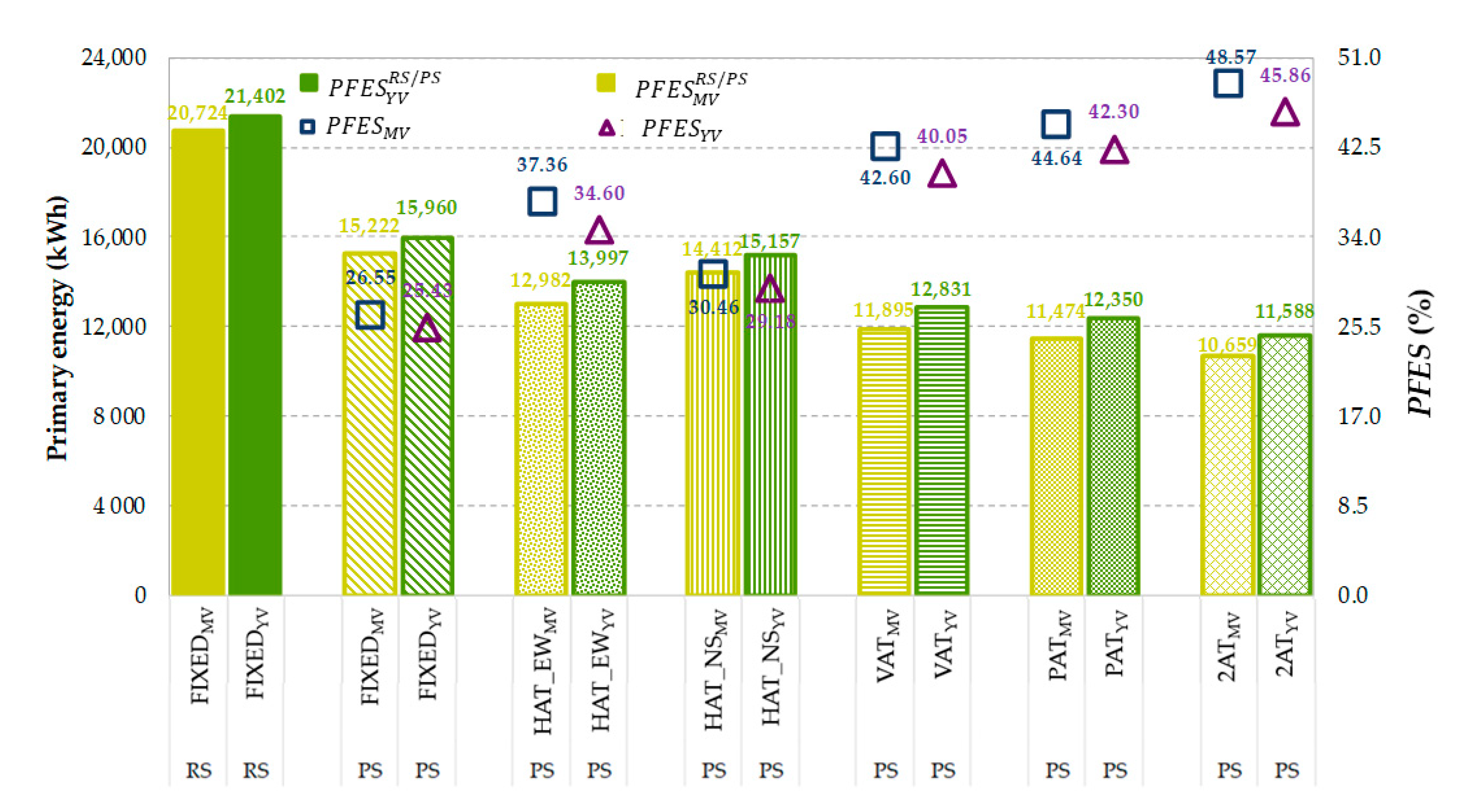 Energies 13 03585 g011