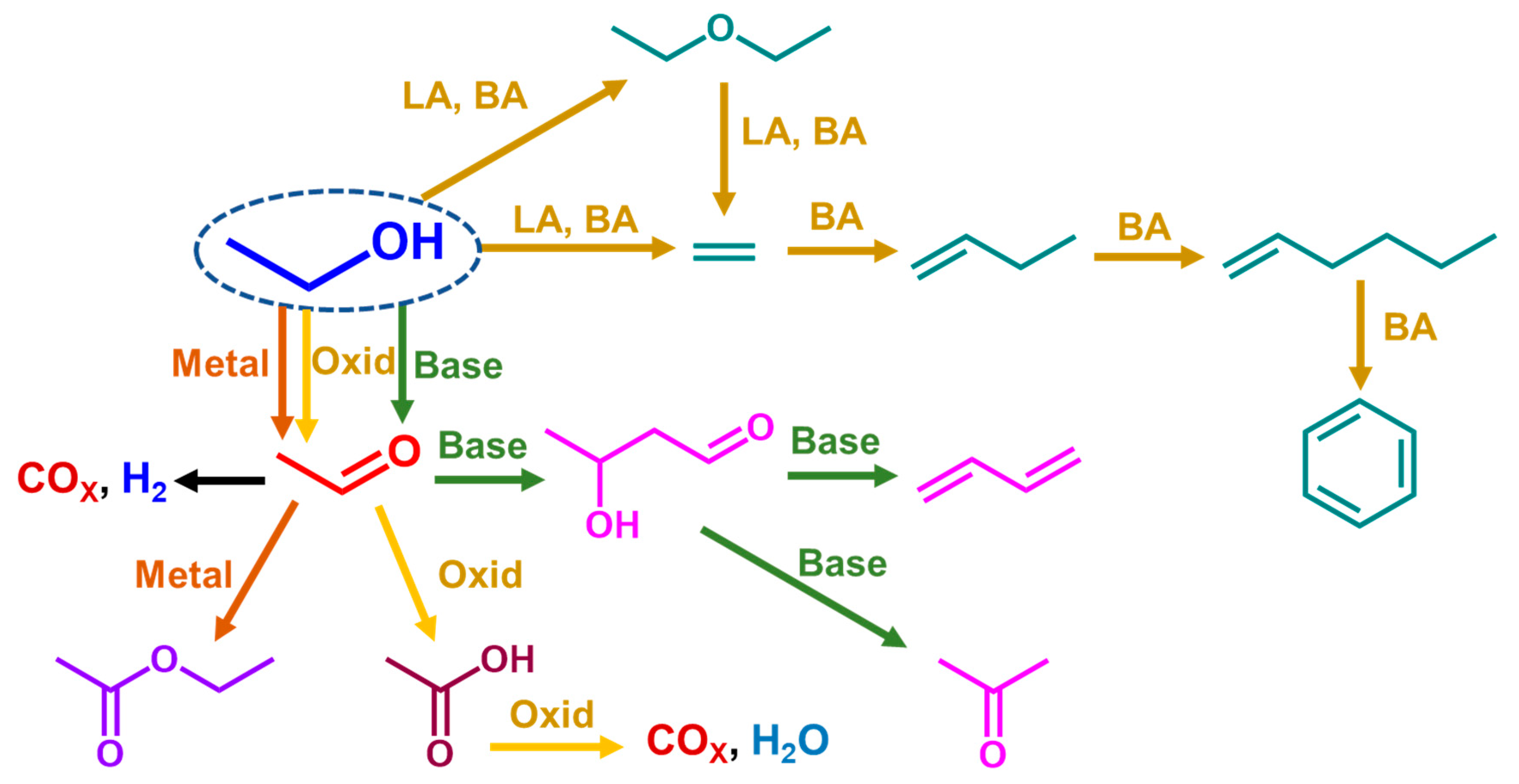 Energies 13 03587 sch001 Energies 13 03587 sch001