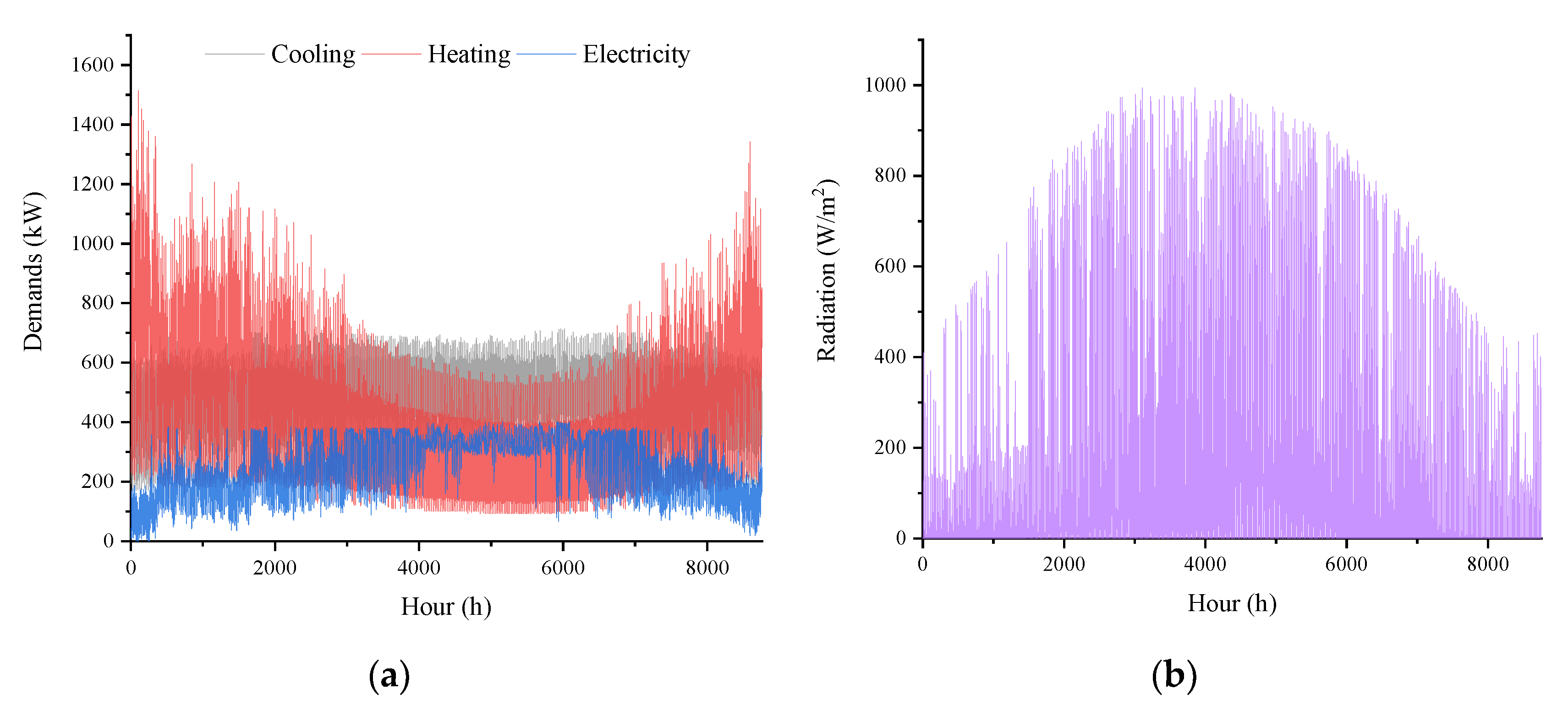 Energies 13 03588 g005 Energies 13 03588 g005