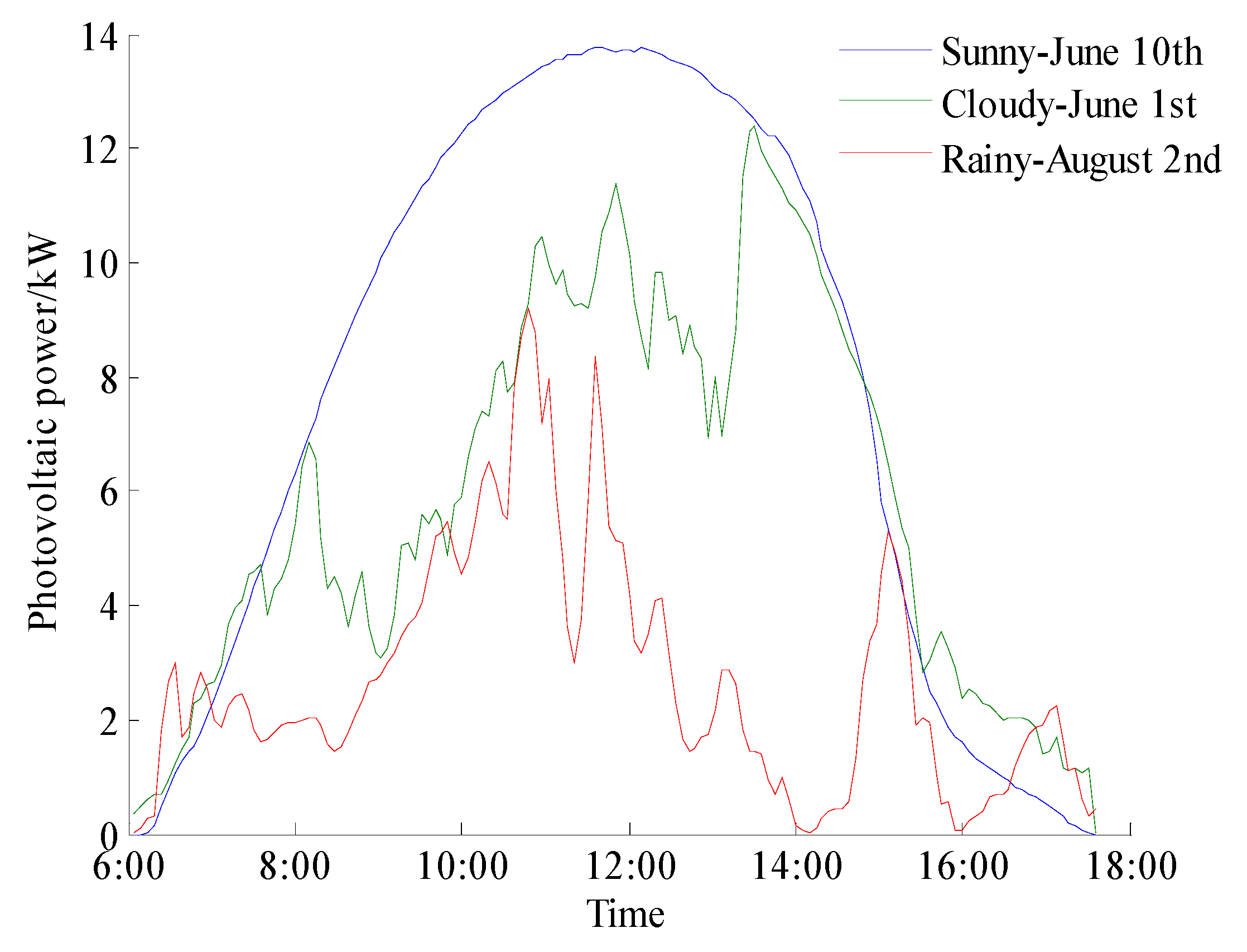 Energies 13 03592 g001