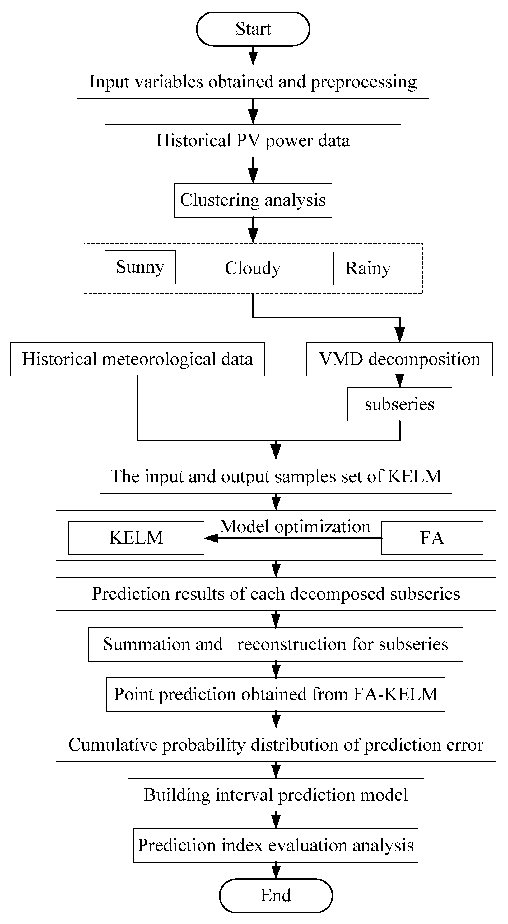 Energies 13 03592 g002