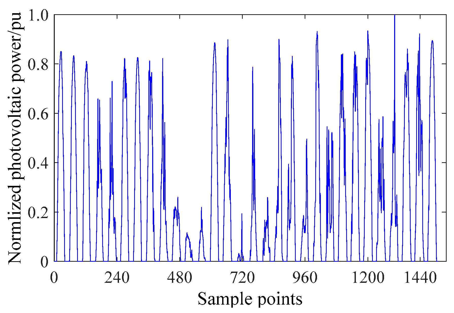 Energies 13 03592 g003