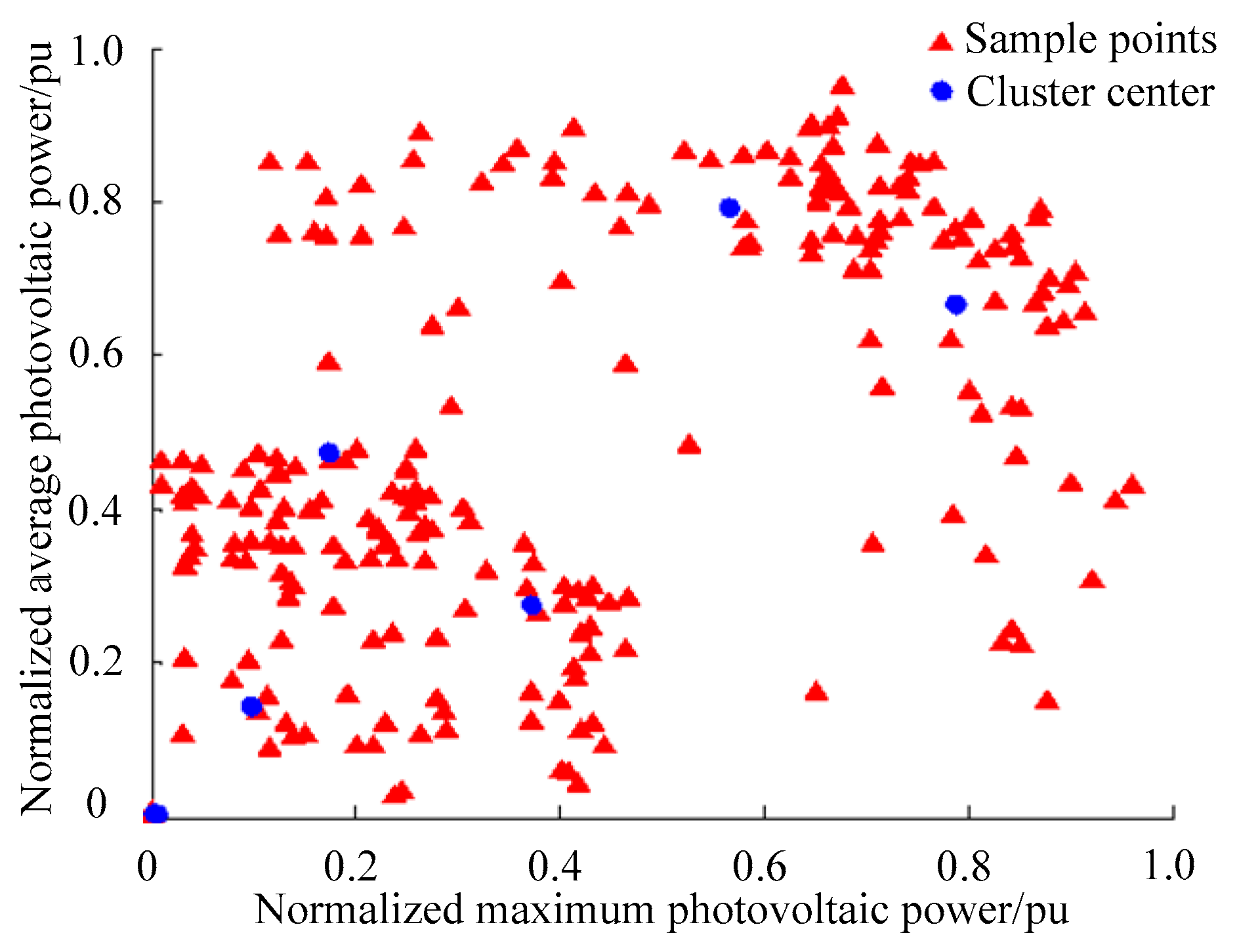 Energies 13 03592 g004