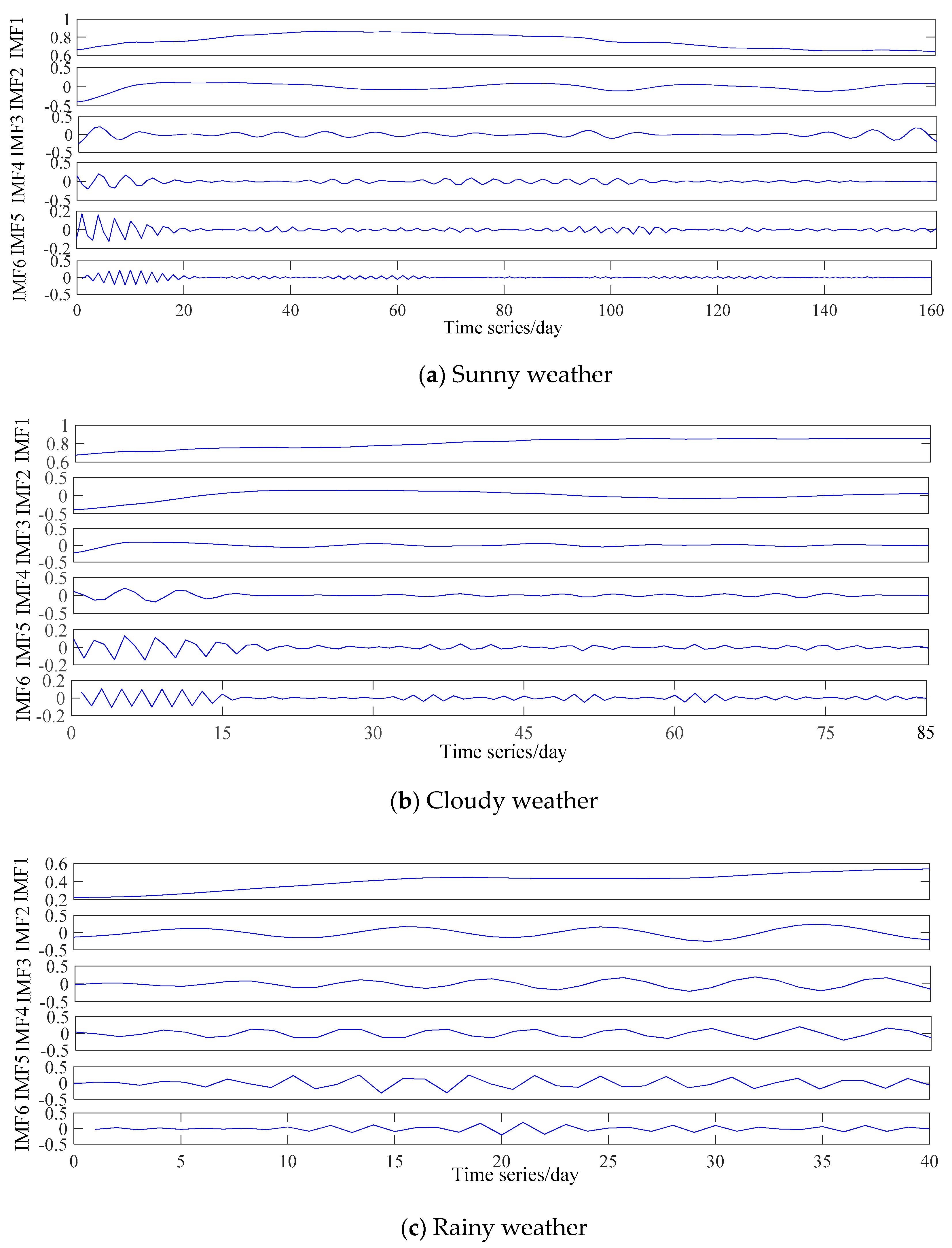 Energies 13 03592 g005
