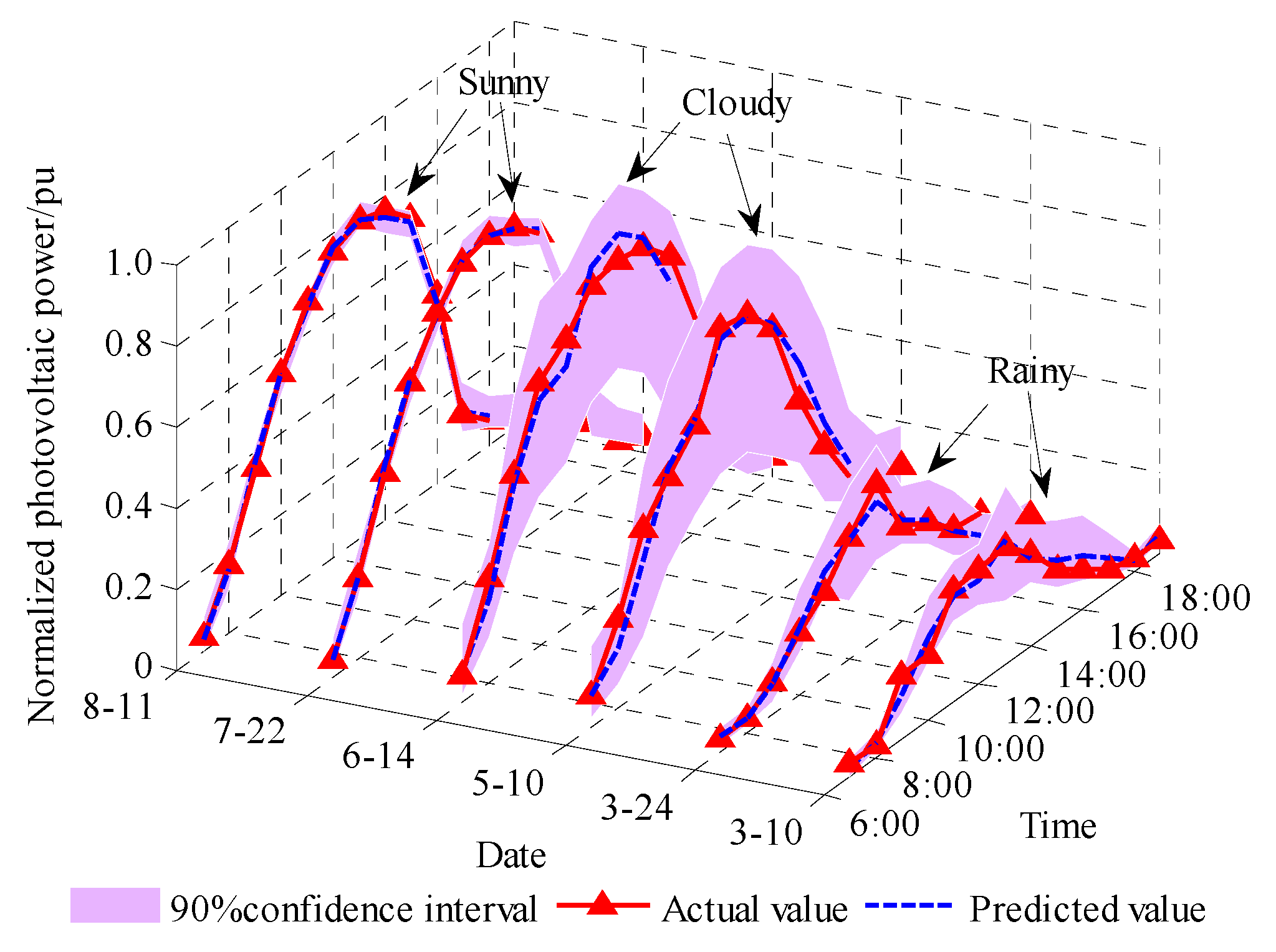 Energies 13 03592 g006