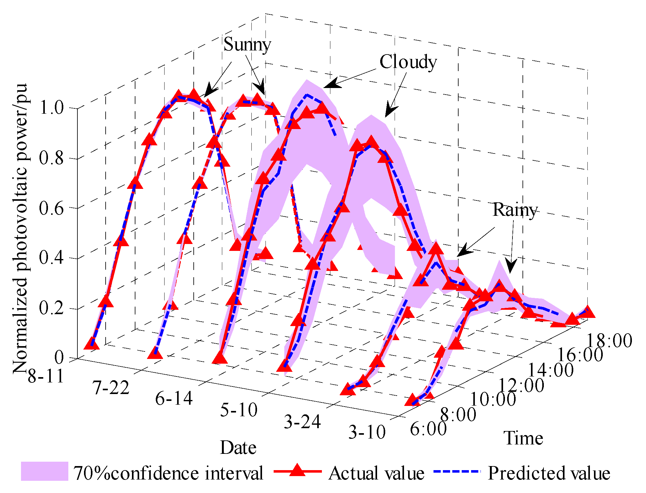 Energies 13 03592 g007