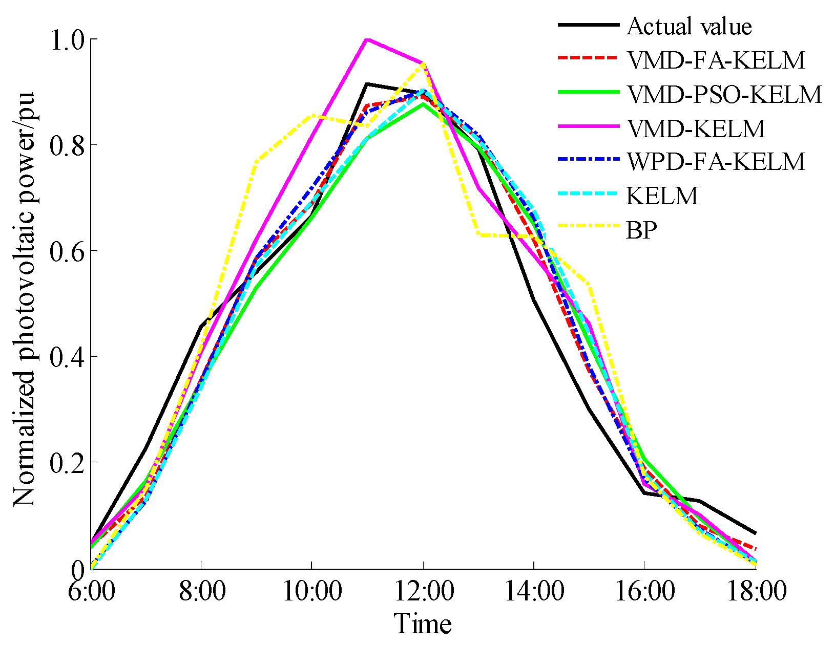 Energies 13 03592 g009