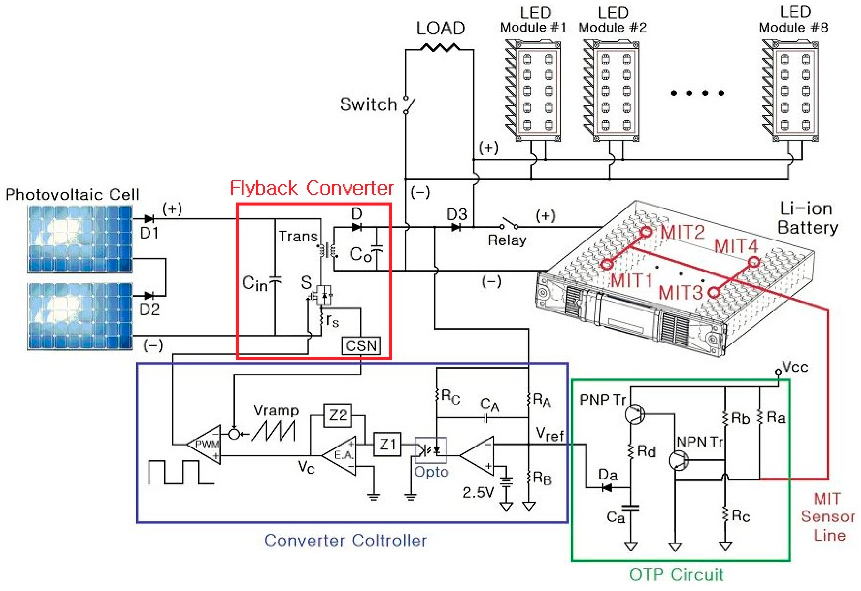 Energies 13 03593 g006