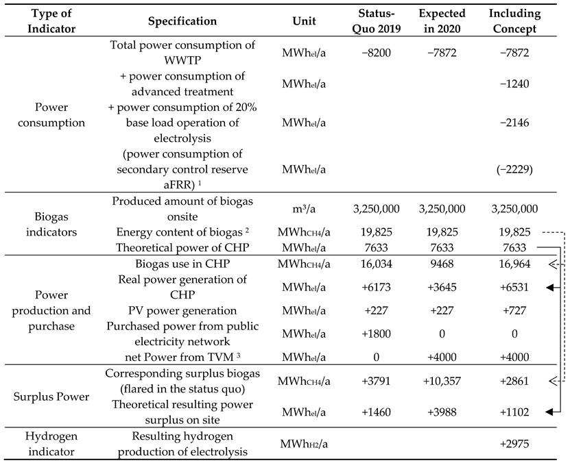 Energies 13 03599 i002