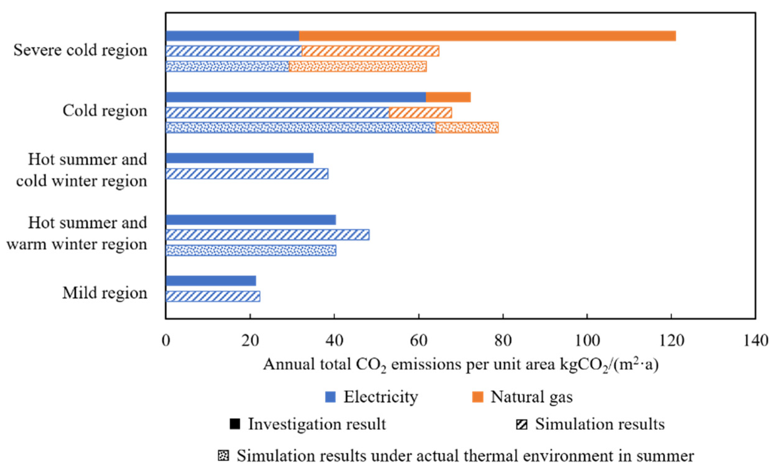 Energies 13 03600 g009