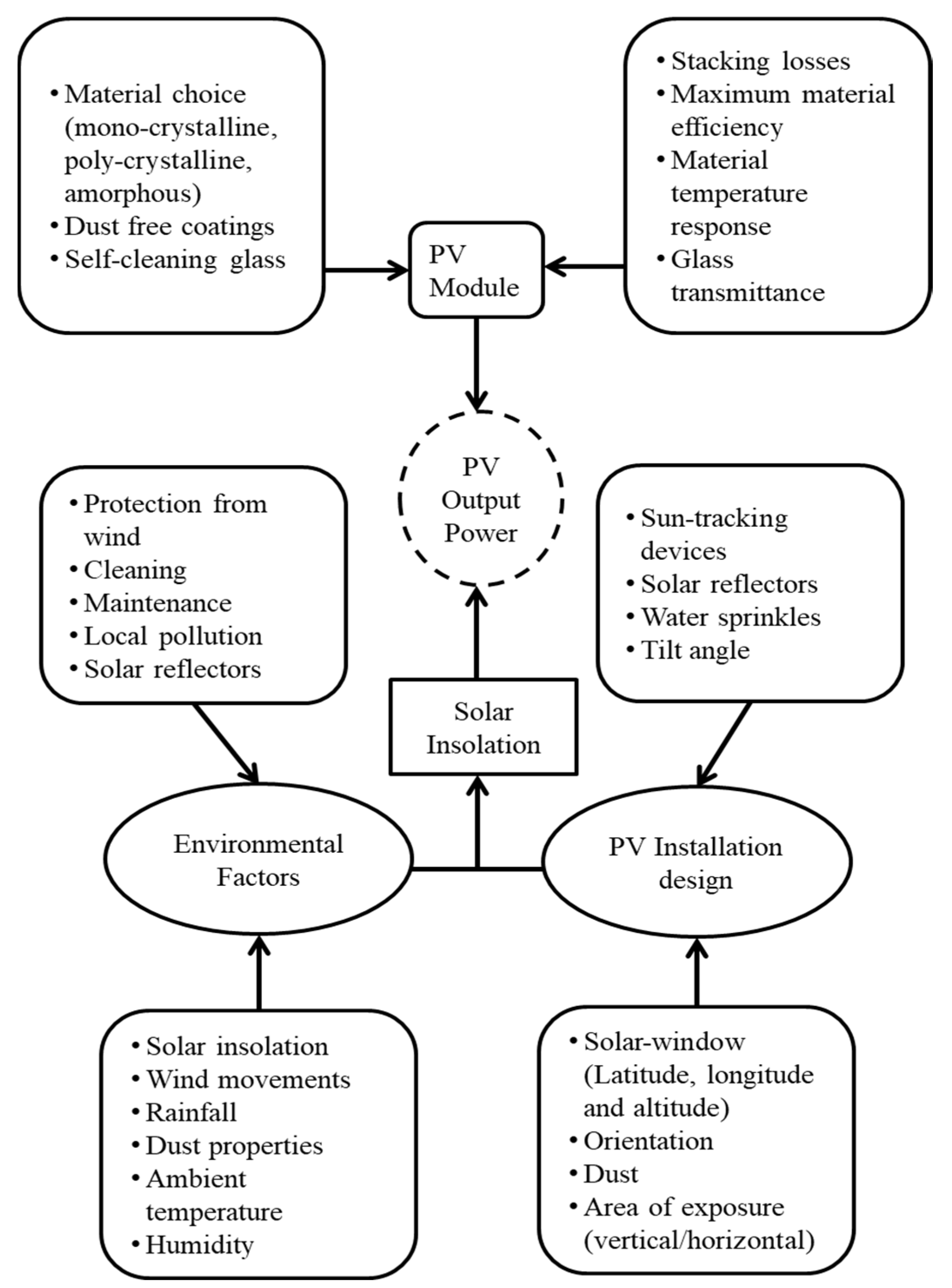 Energies 13 03601 g001