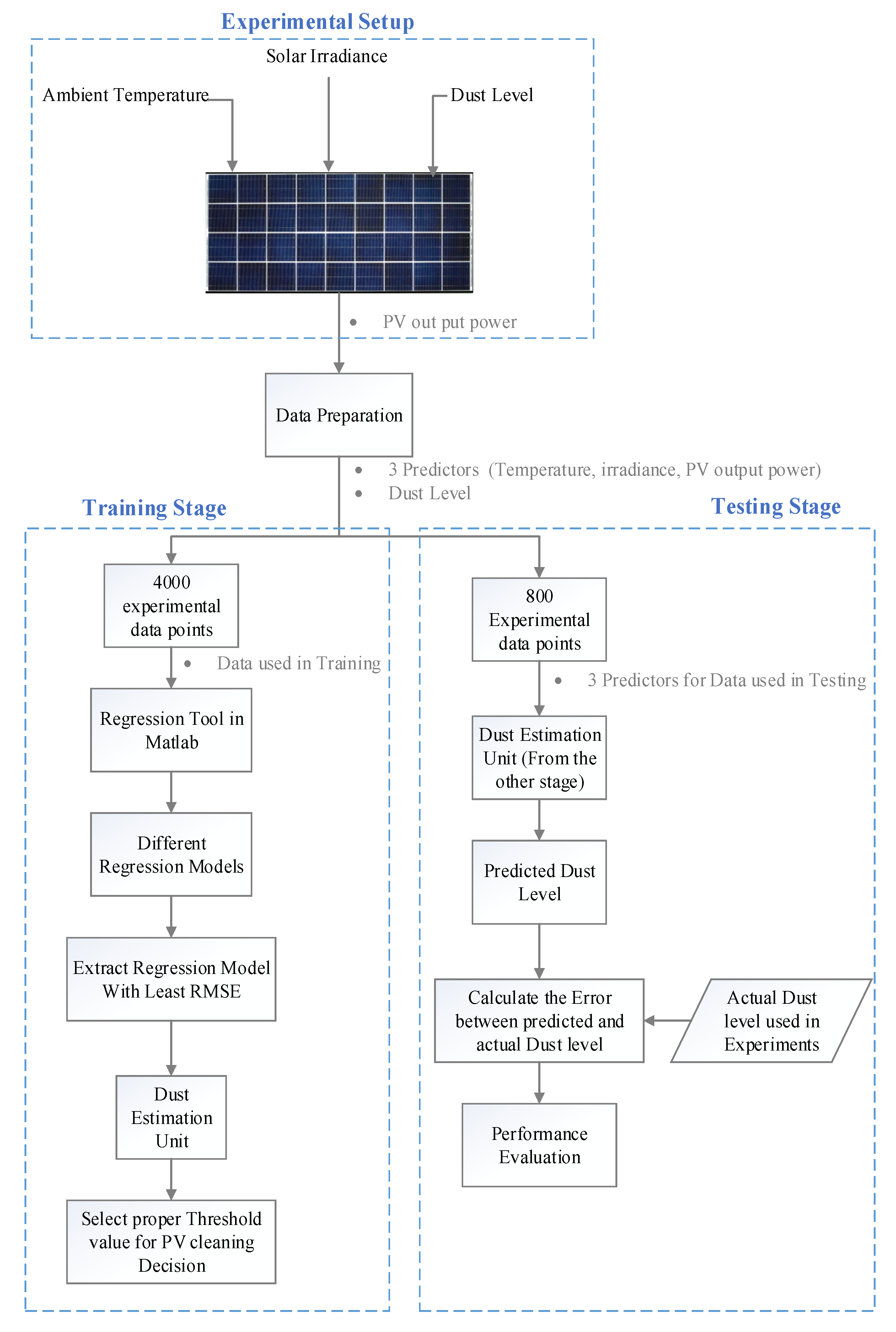 Energies 13 03601 g002