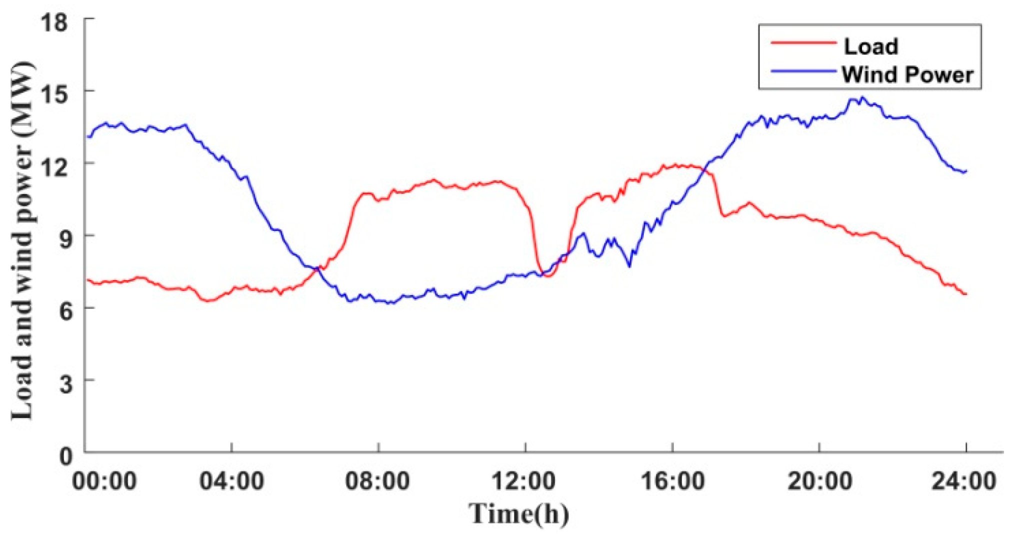 Energies 13 03602 g001