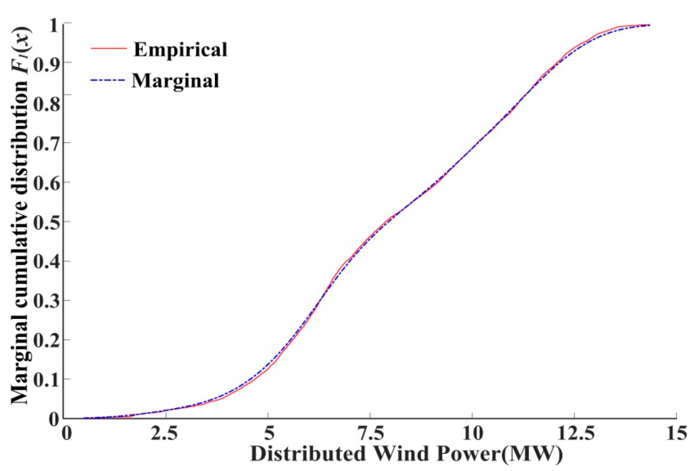 Energies 13 03602 g004