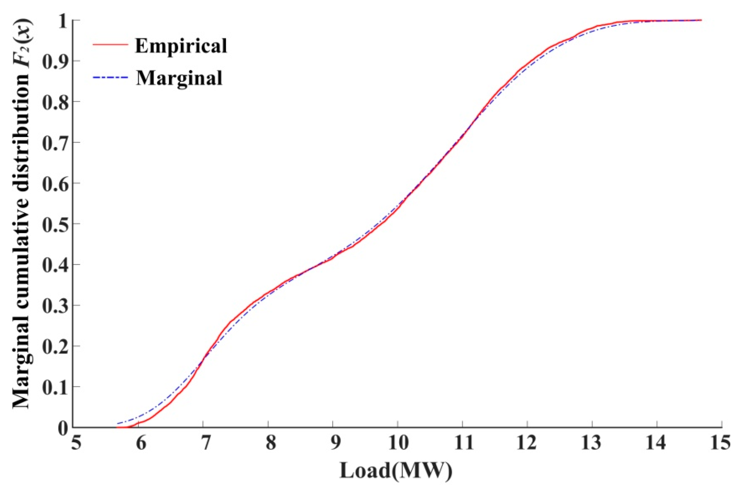Energies 13 03602 g005