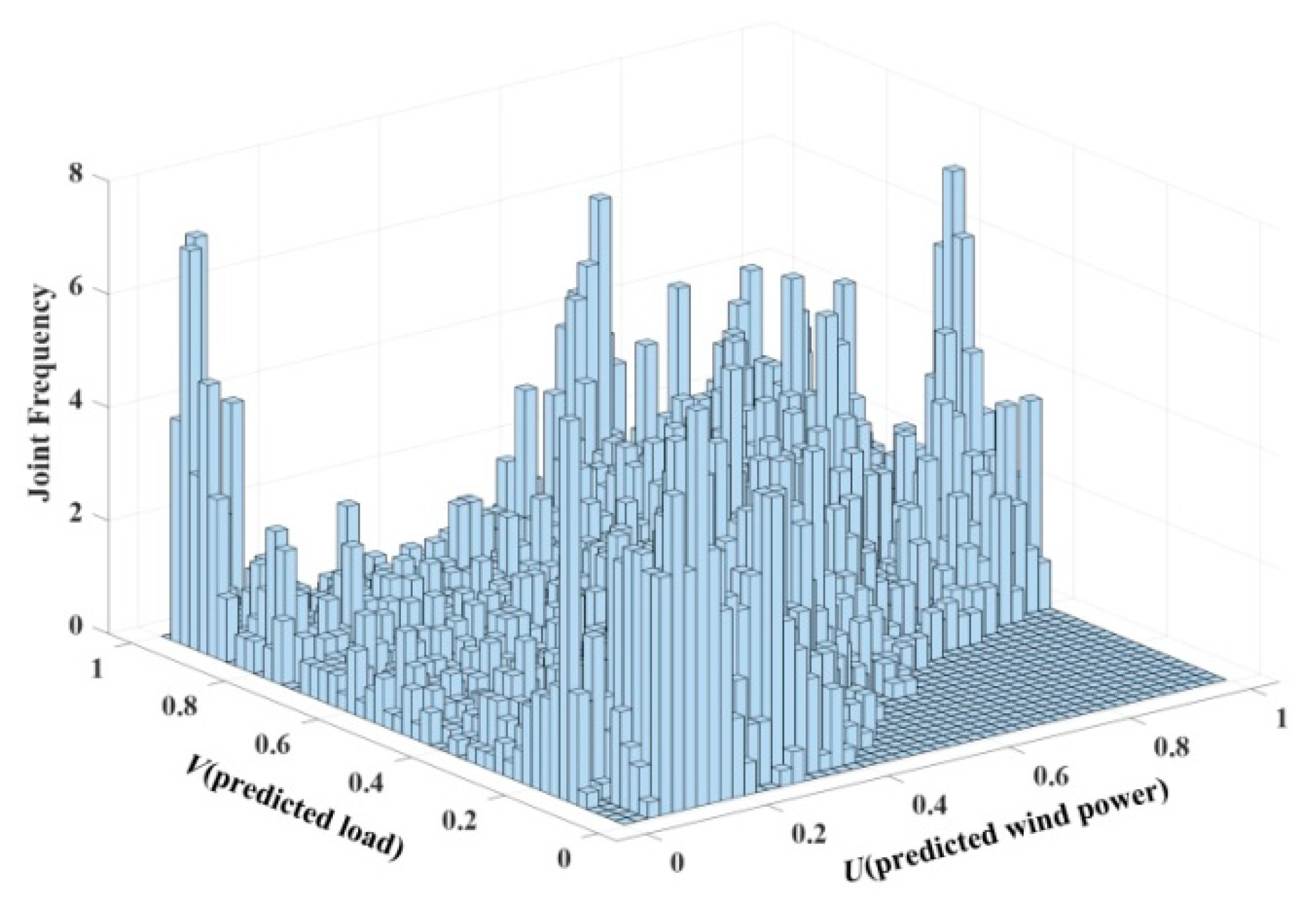 Energies 13 03602 g006