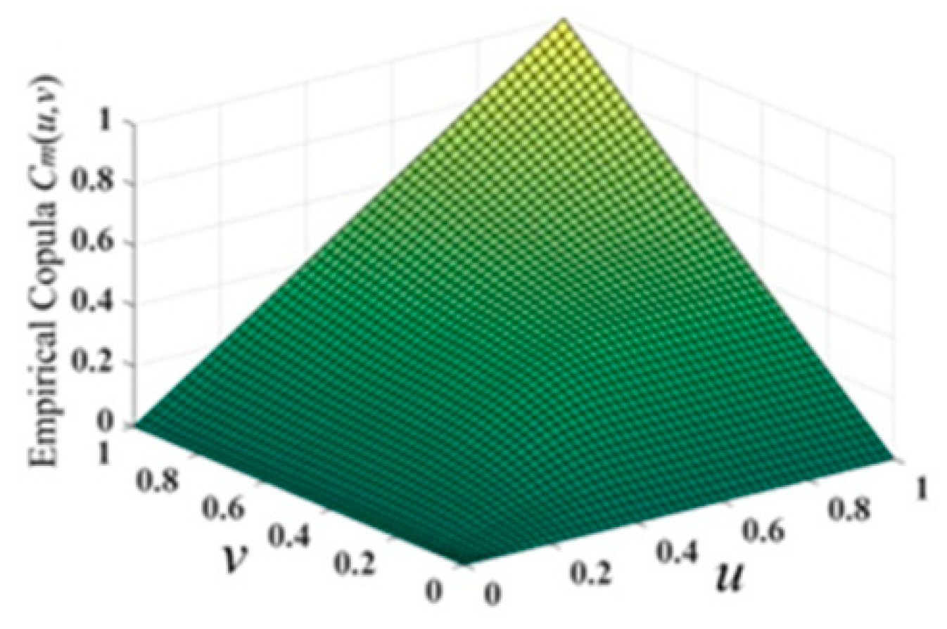 Energies 13 03602 g012