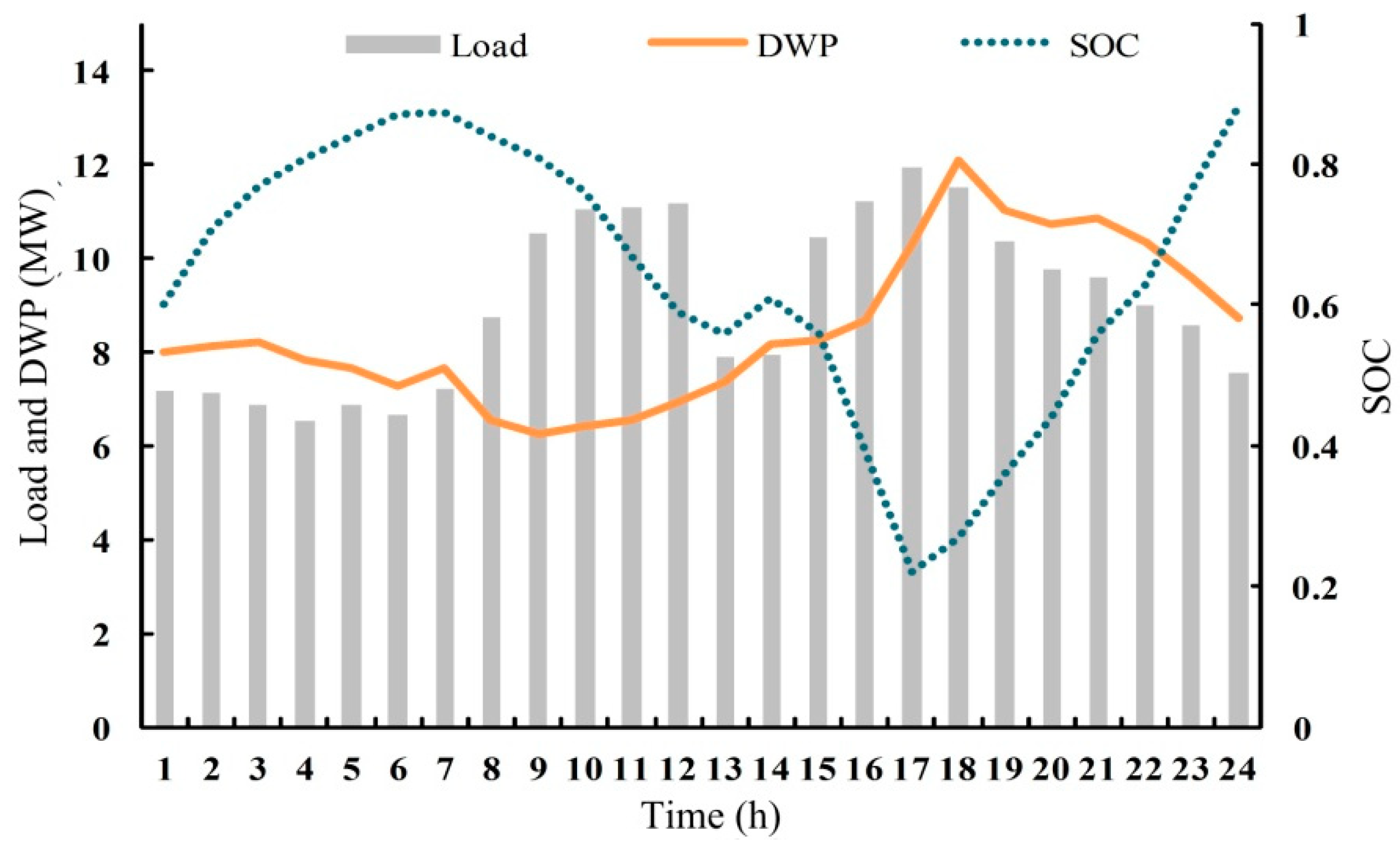 Energies 13 03602 g014