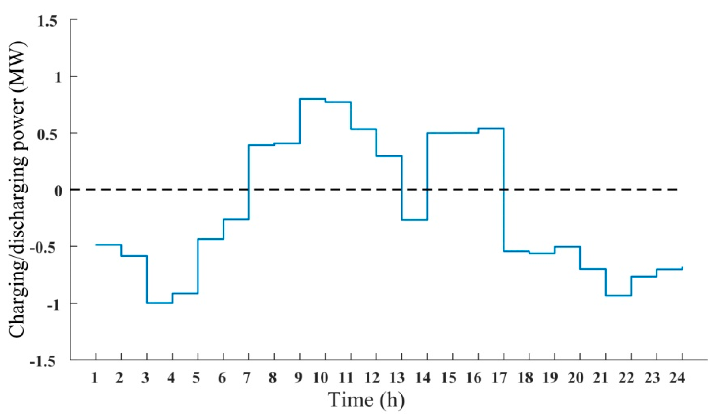 Energies 13 03602 g015