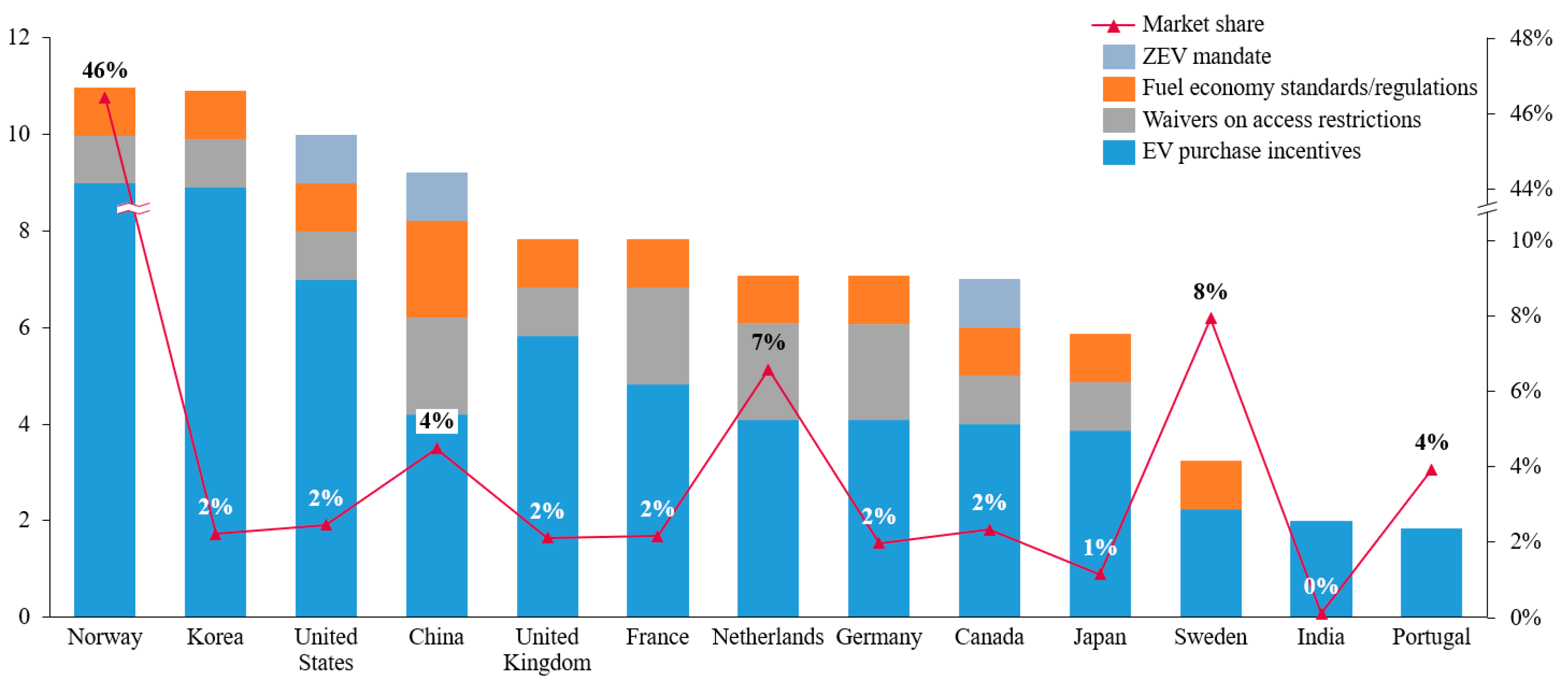Energies 13 03604 g002