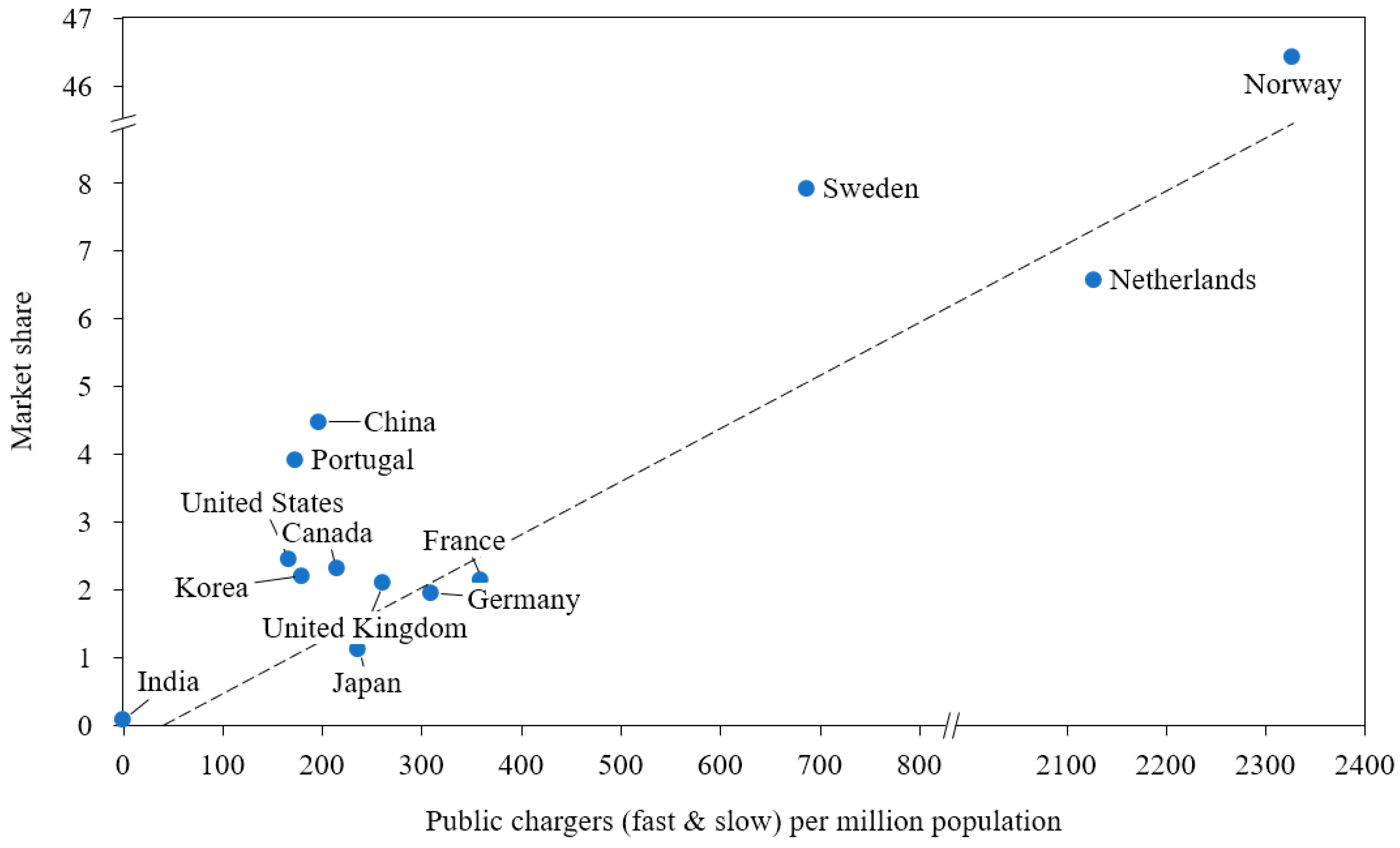 Energies 13 03604 g004