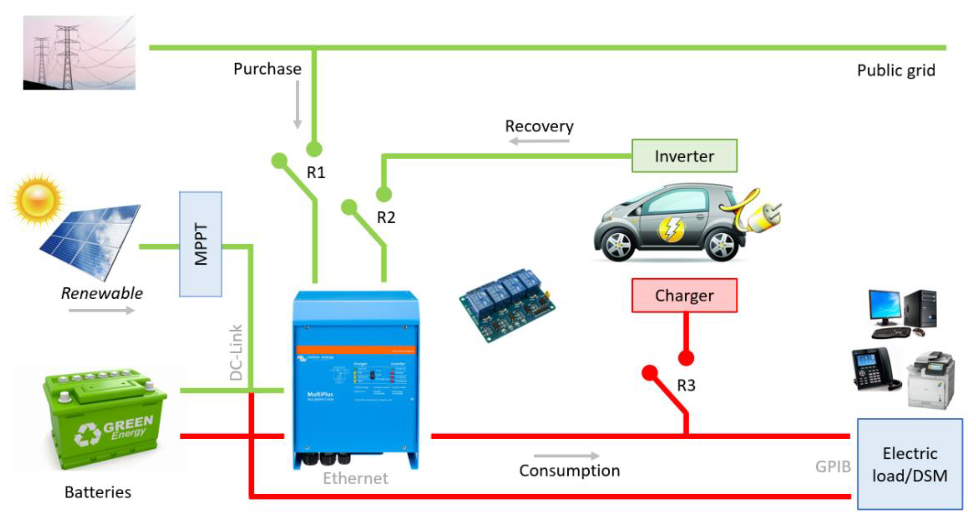 Energies 13 03605 g002