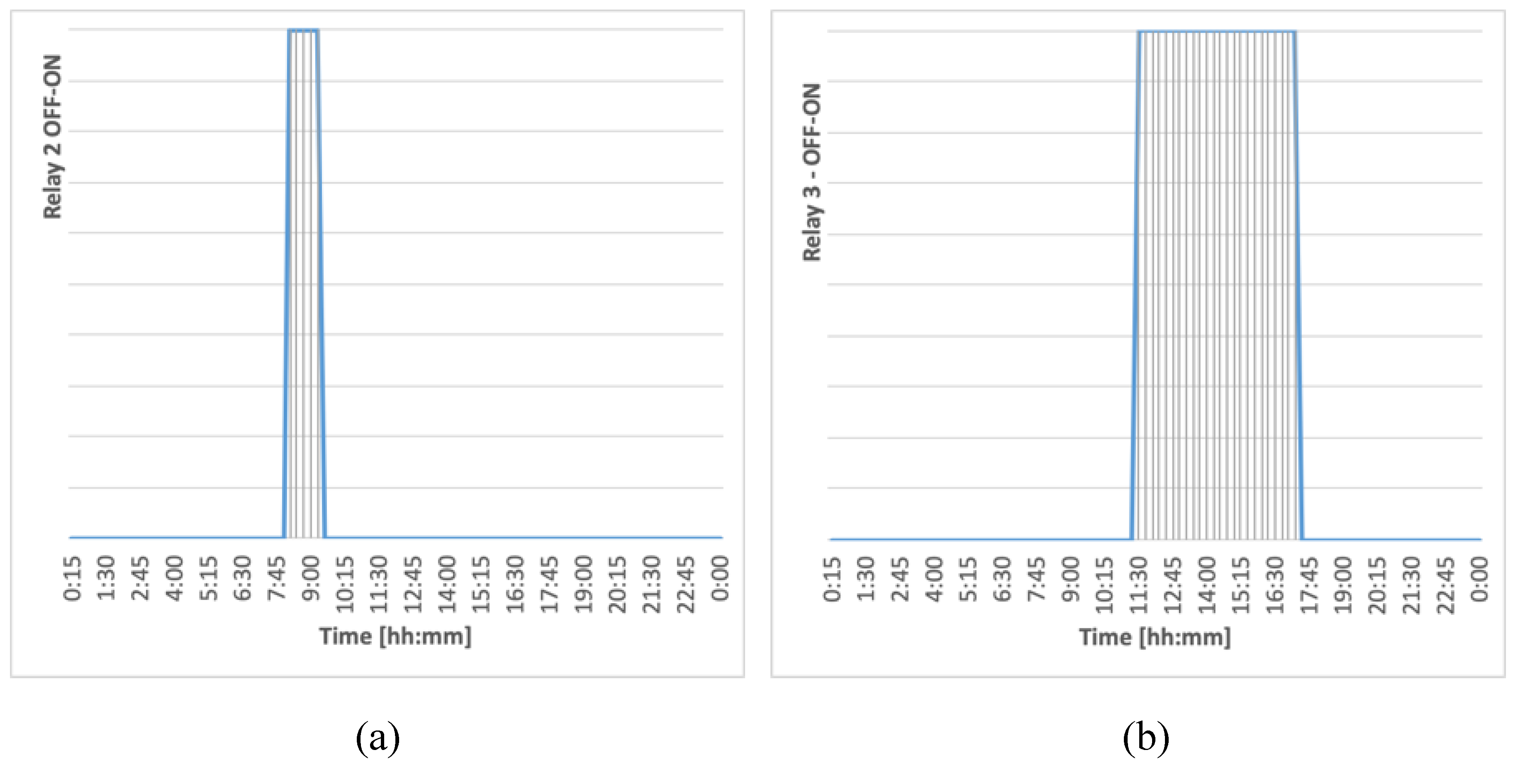 Energies 13 03605 g010