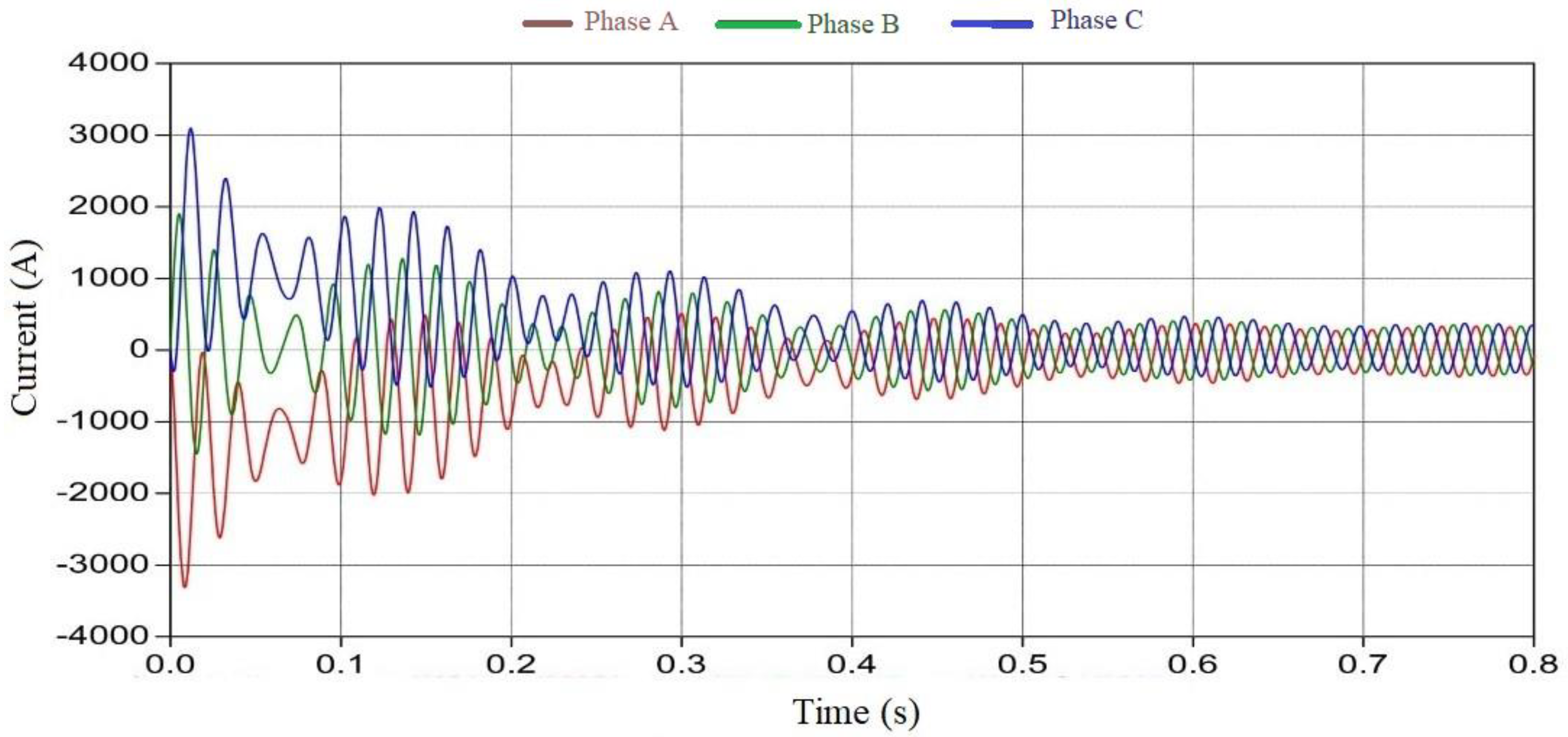 Energies 13 03608 g010