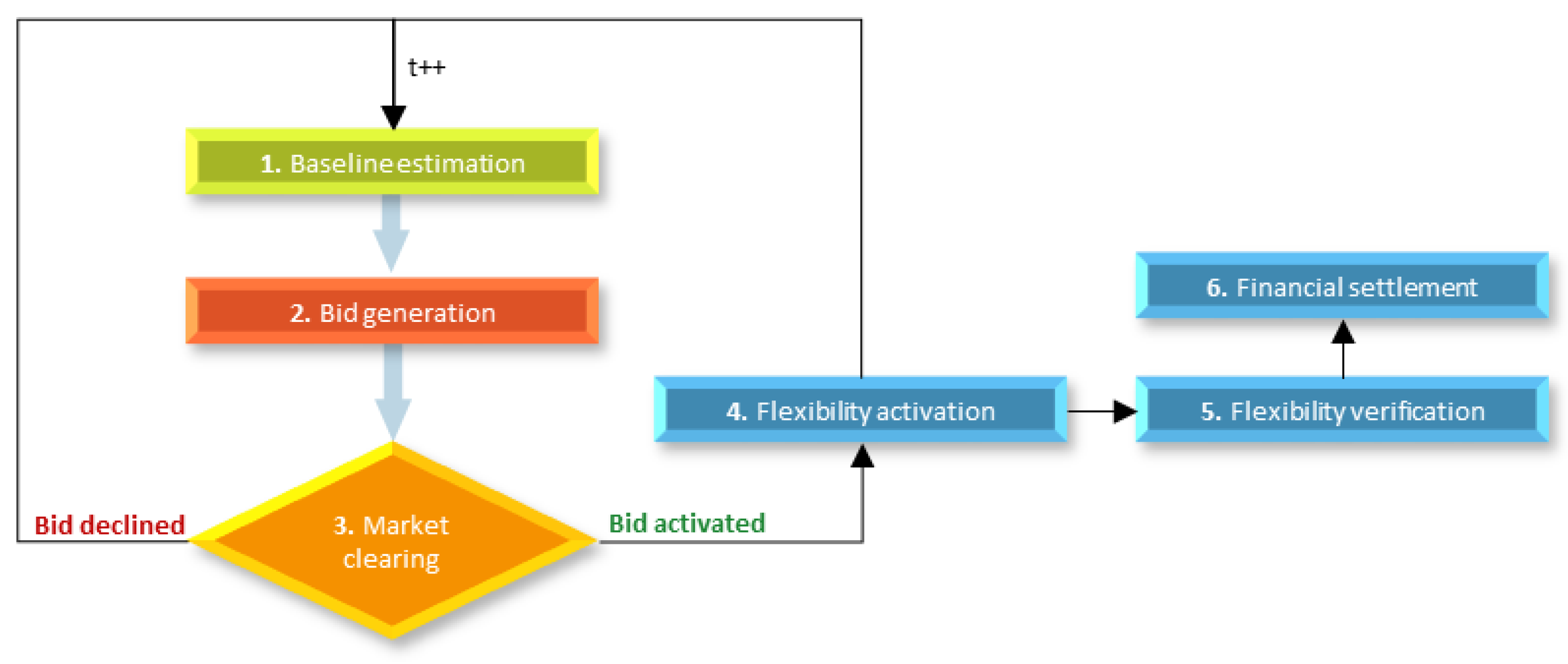 Energies 13 03612 g002