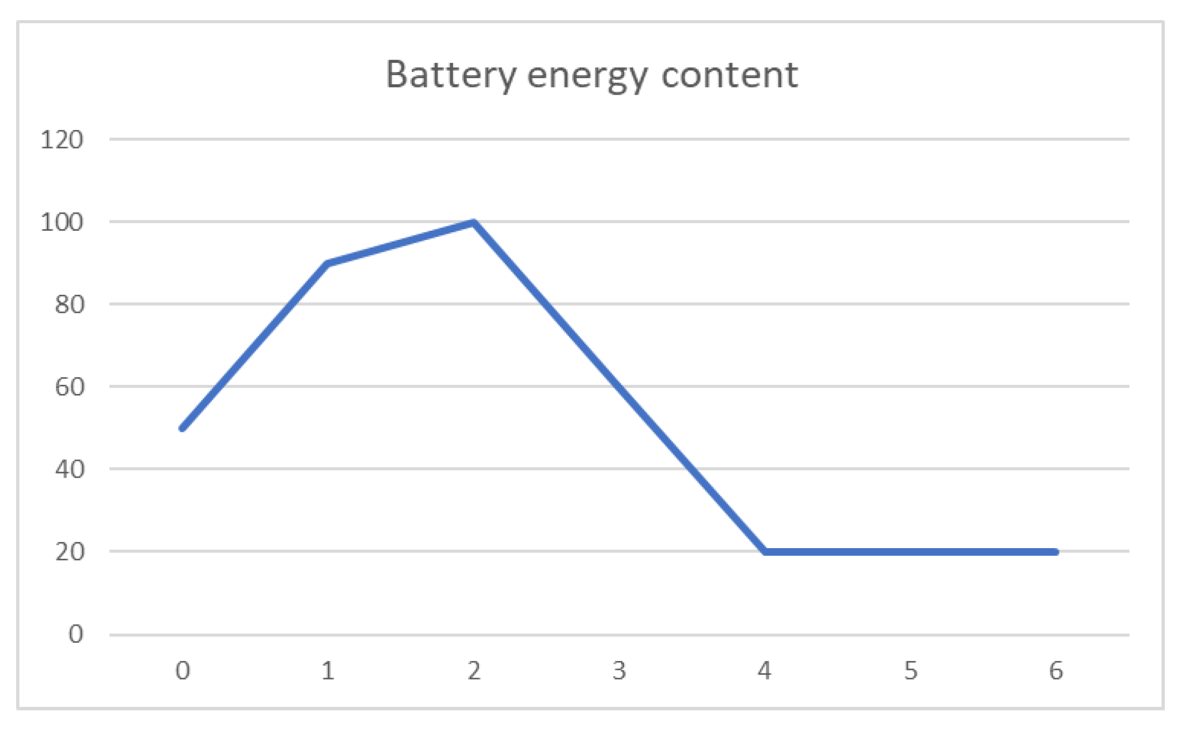 Energies 13 03612 g004