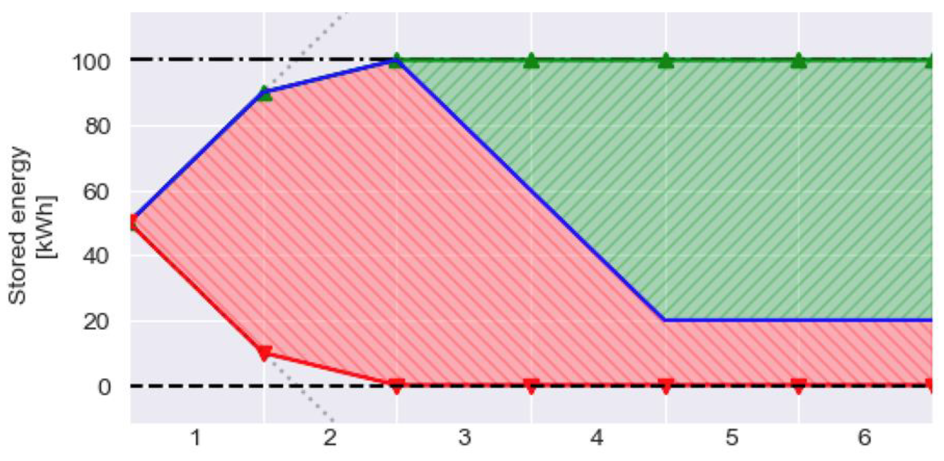 Energies 13 03612 g005