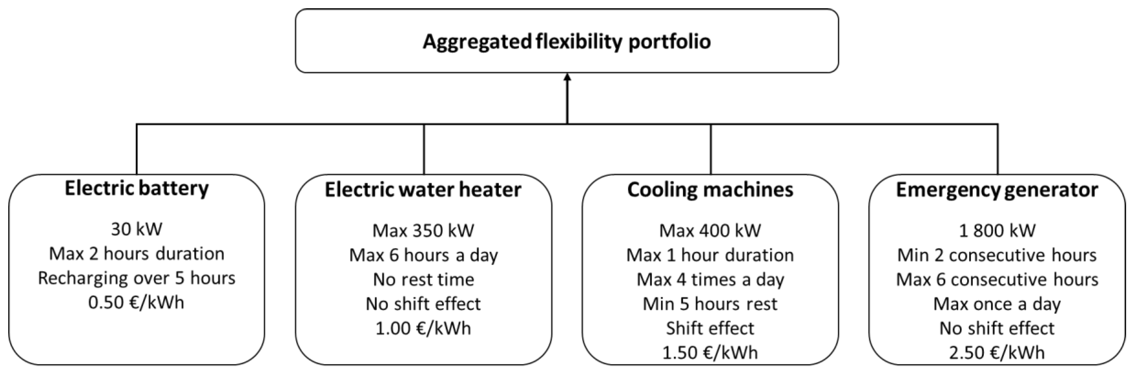 Energies 13 03612 g006