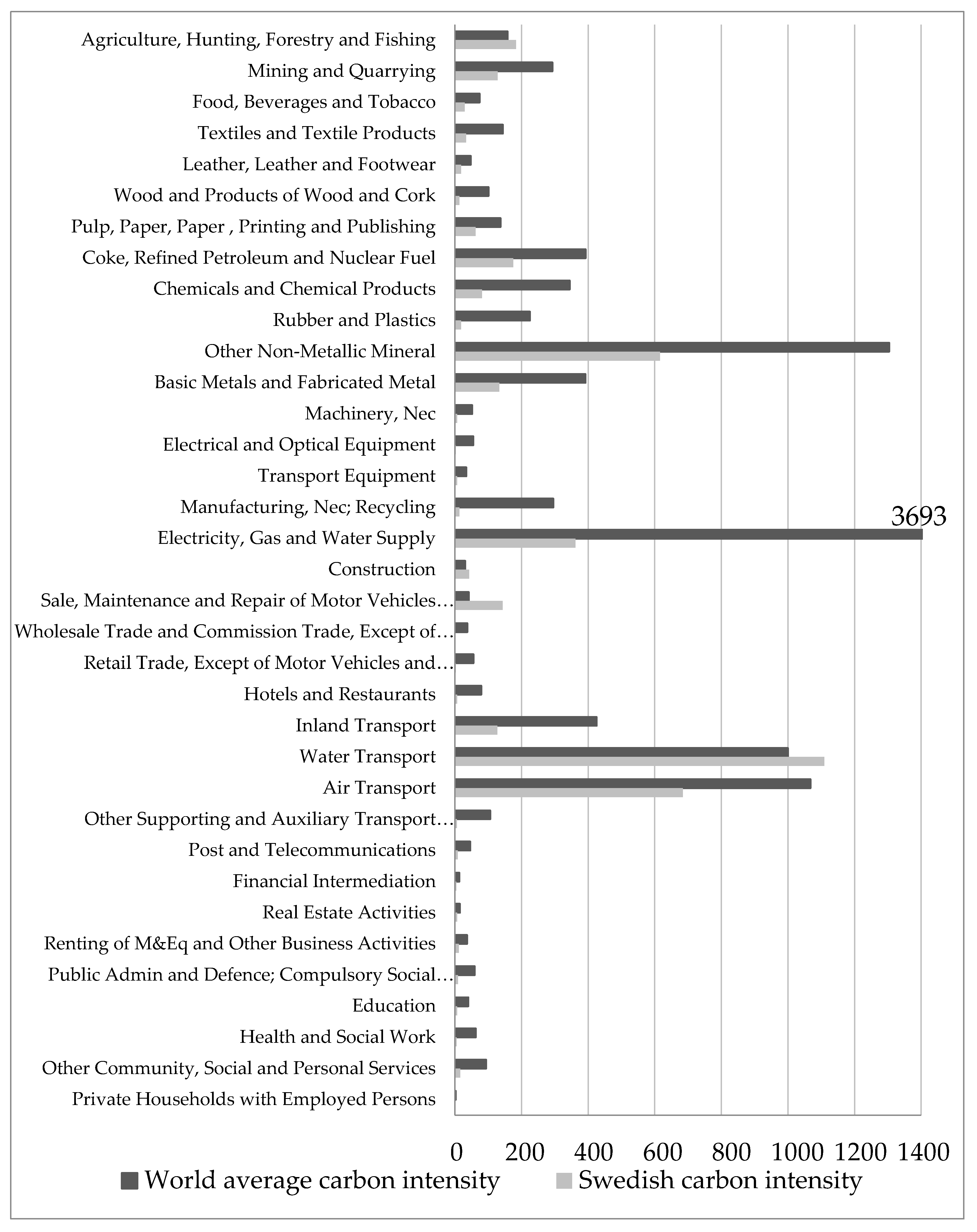 Energies 13 03613 g005