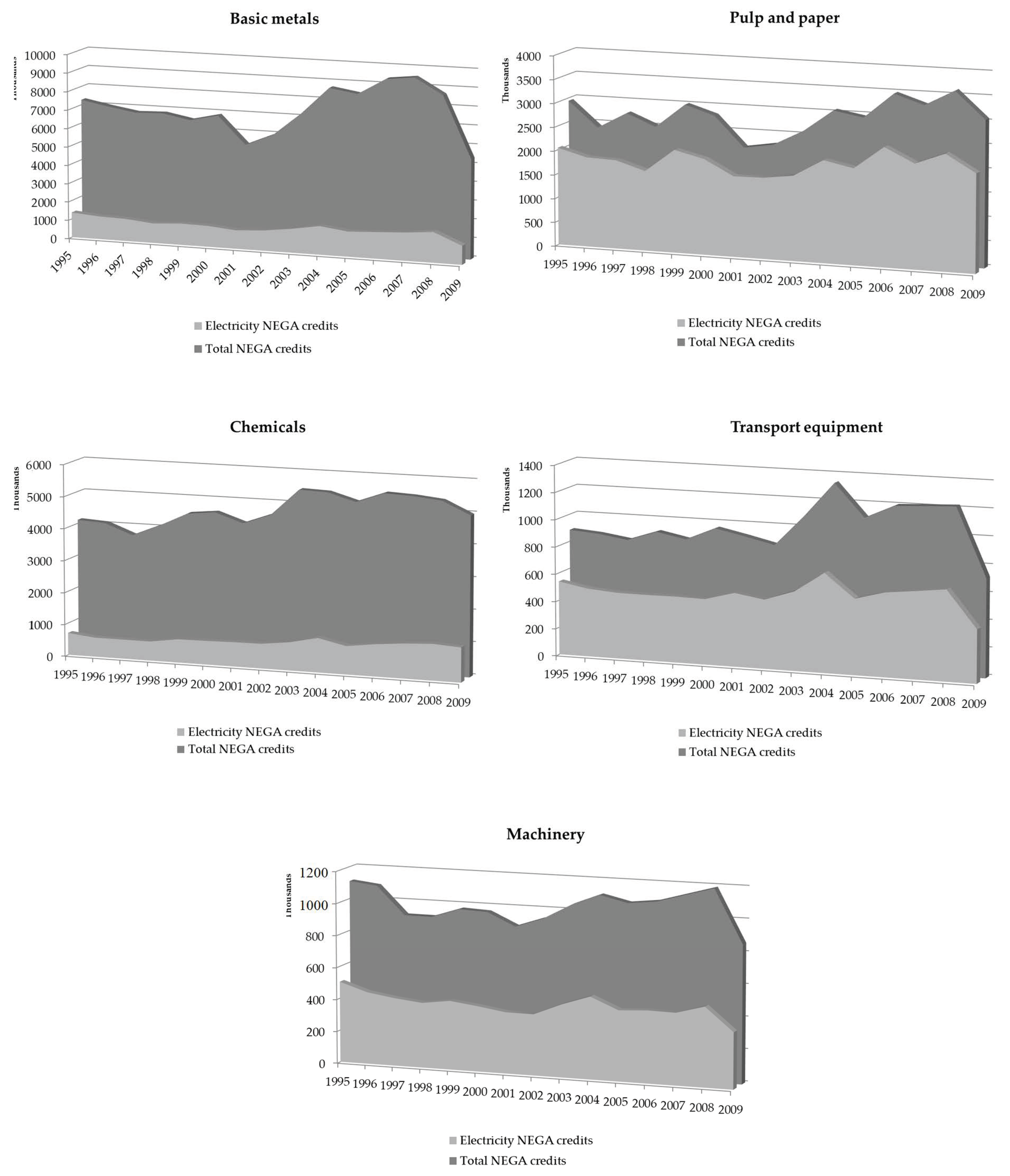 Energies 13 03613 g007