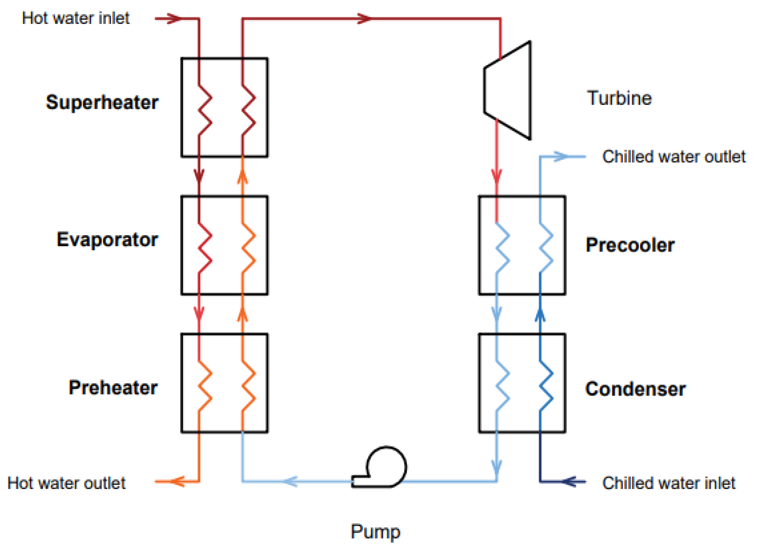 Energies 13 03615 g001