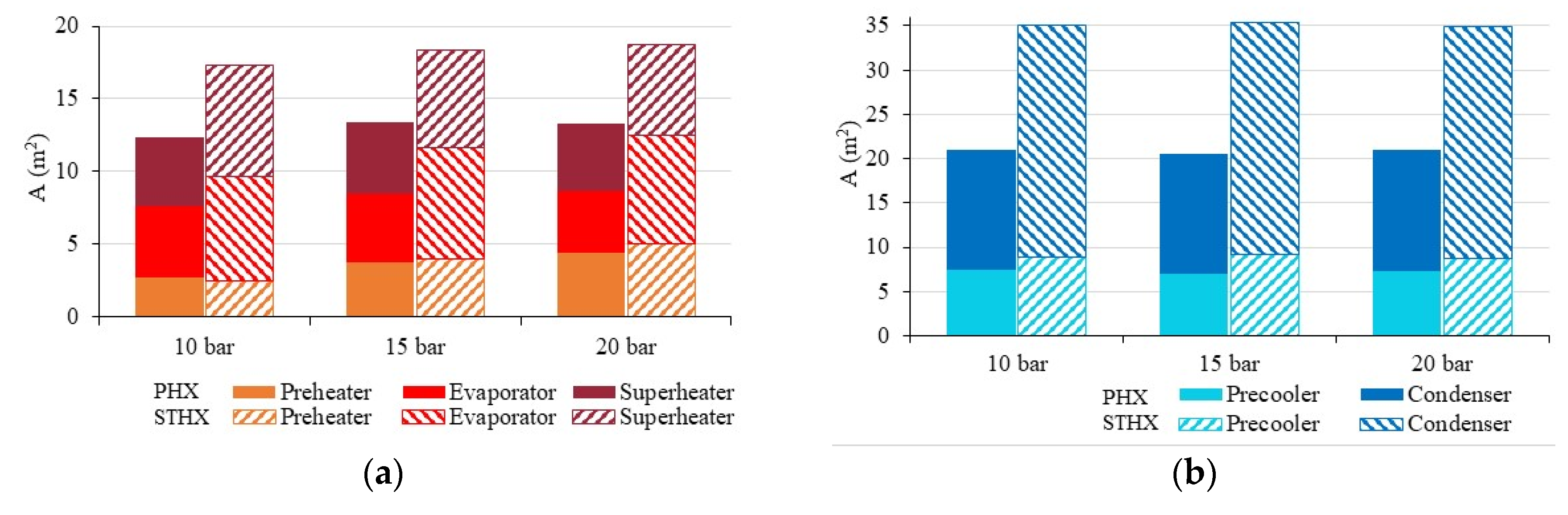 Energies 13 03615 g007