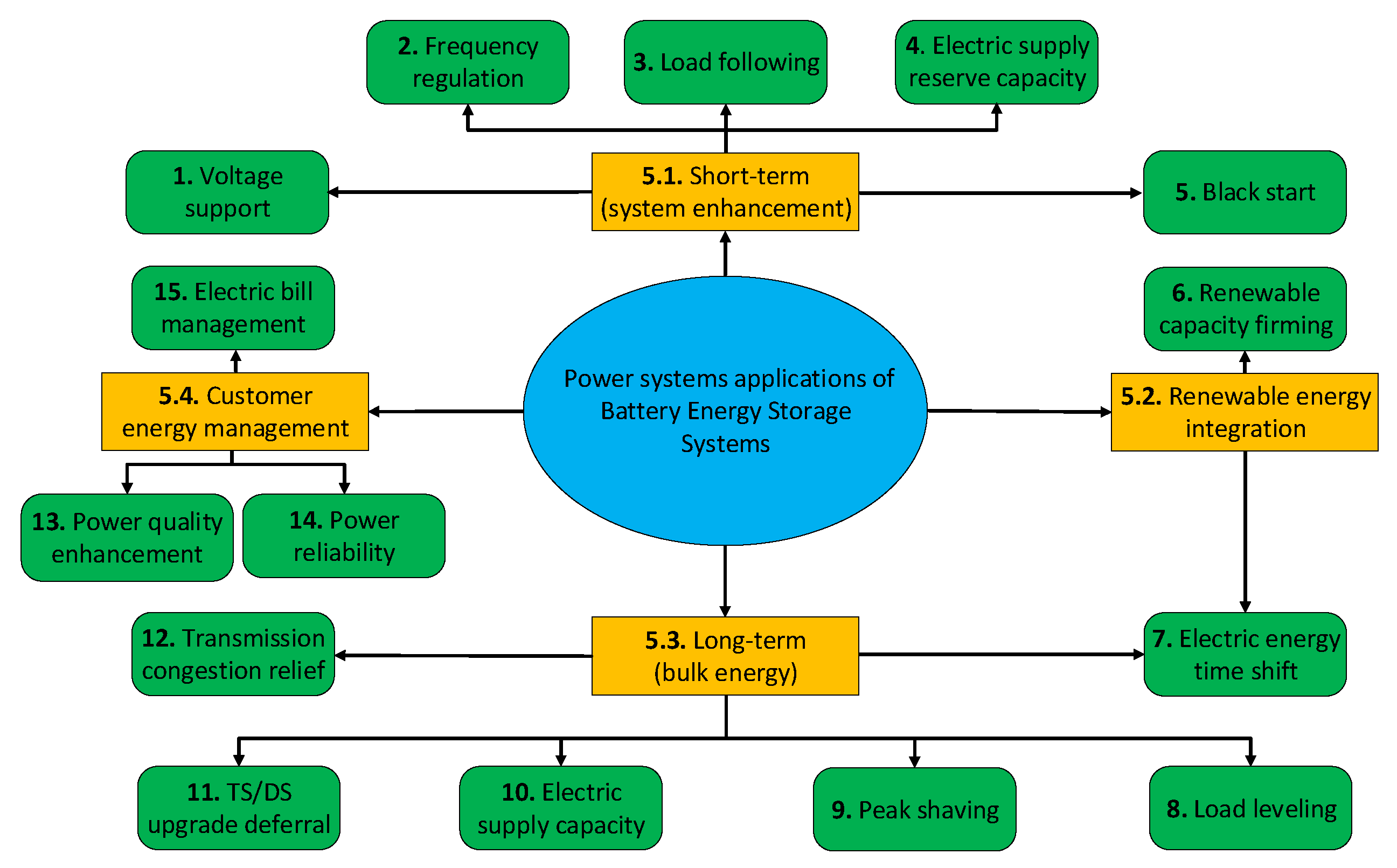 Energies 13 03616 g005