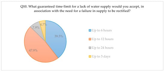Energies 13 03617 g0a10