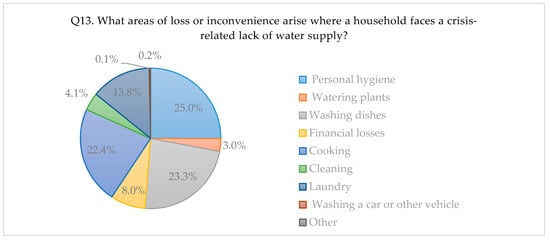 Energies 13 03617 g0a13