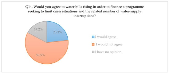 Energies 13 03617 g0a14