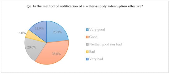 Energies 13 03617 g0a6