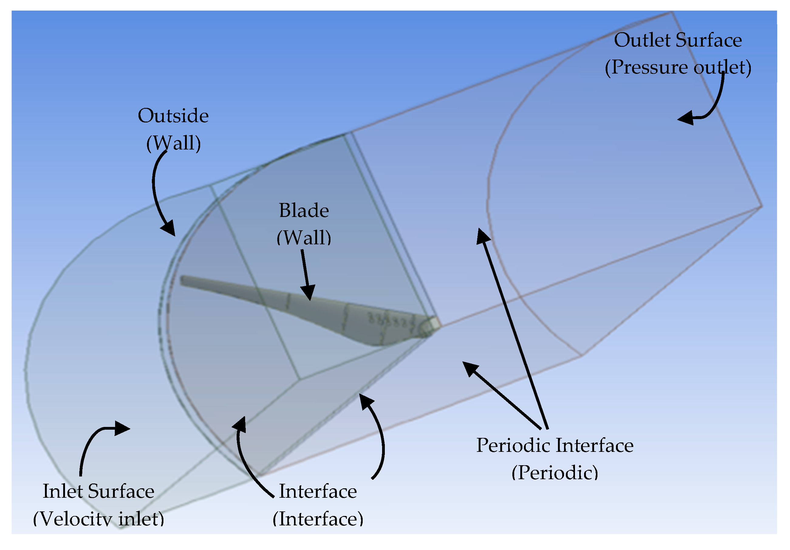 Energies 13 03618 g002