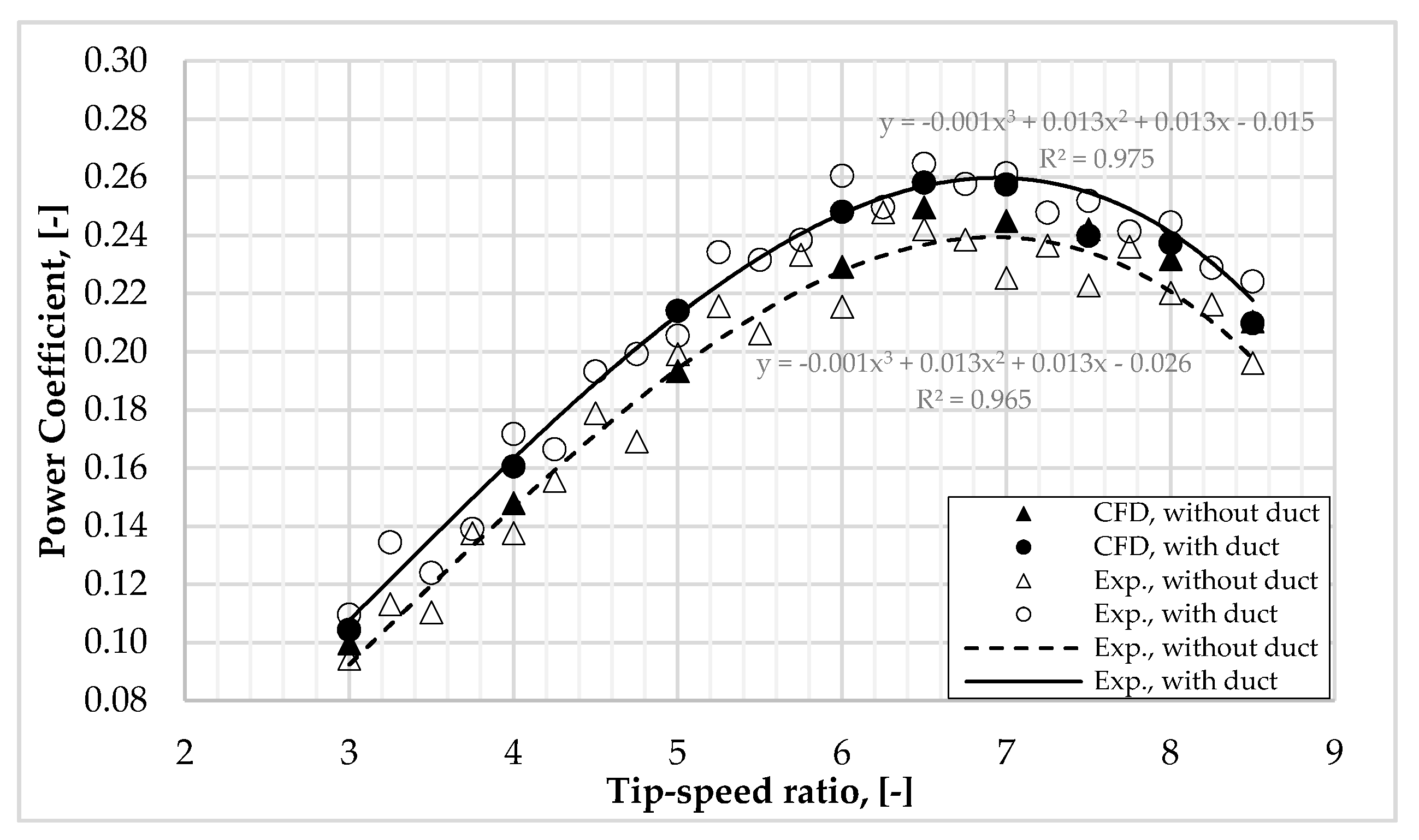 Energies 13 03618 g005