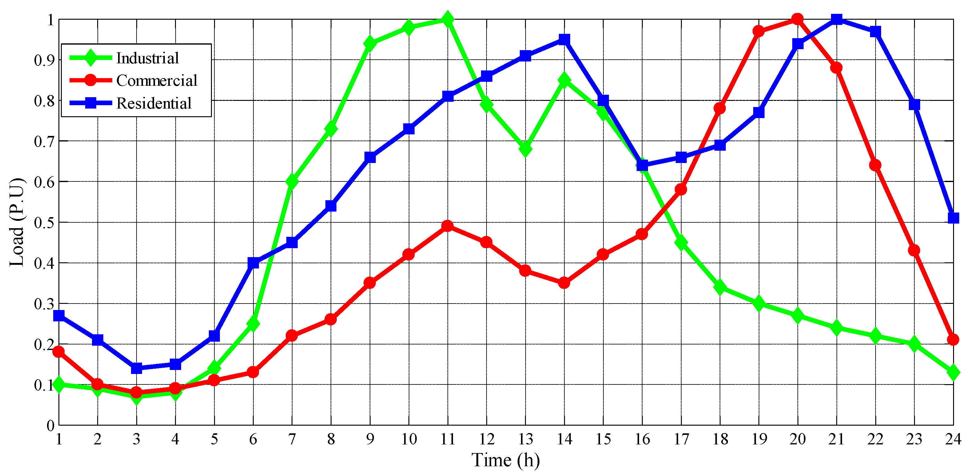 Energies 13 03621 g005