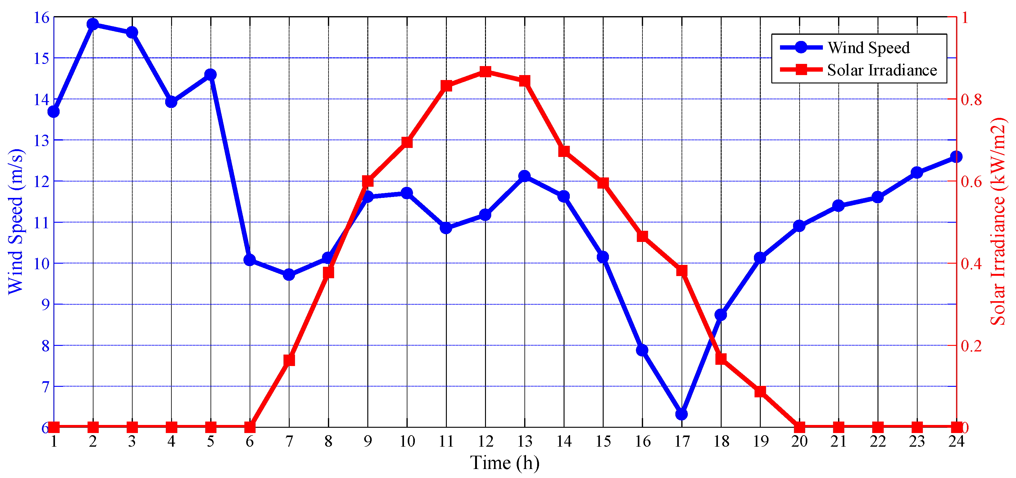 Energies 13 03621 g006