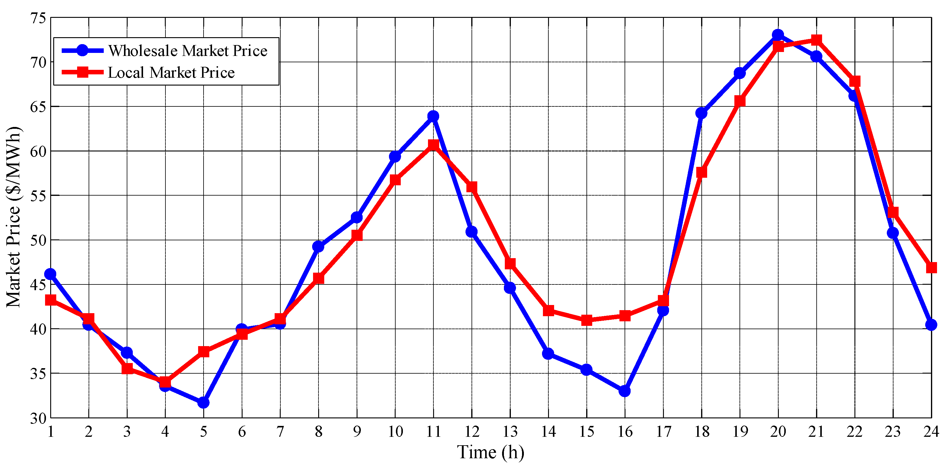 Energies 13 03621 g007