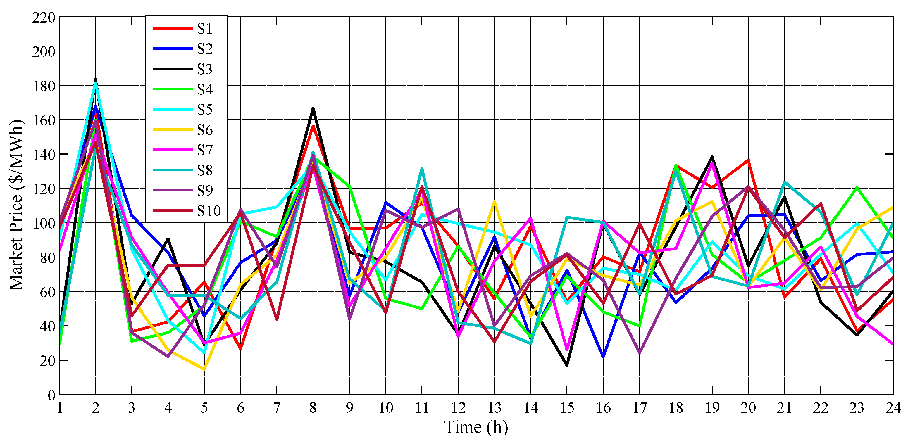 Energies 13 03621 g008