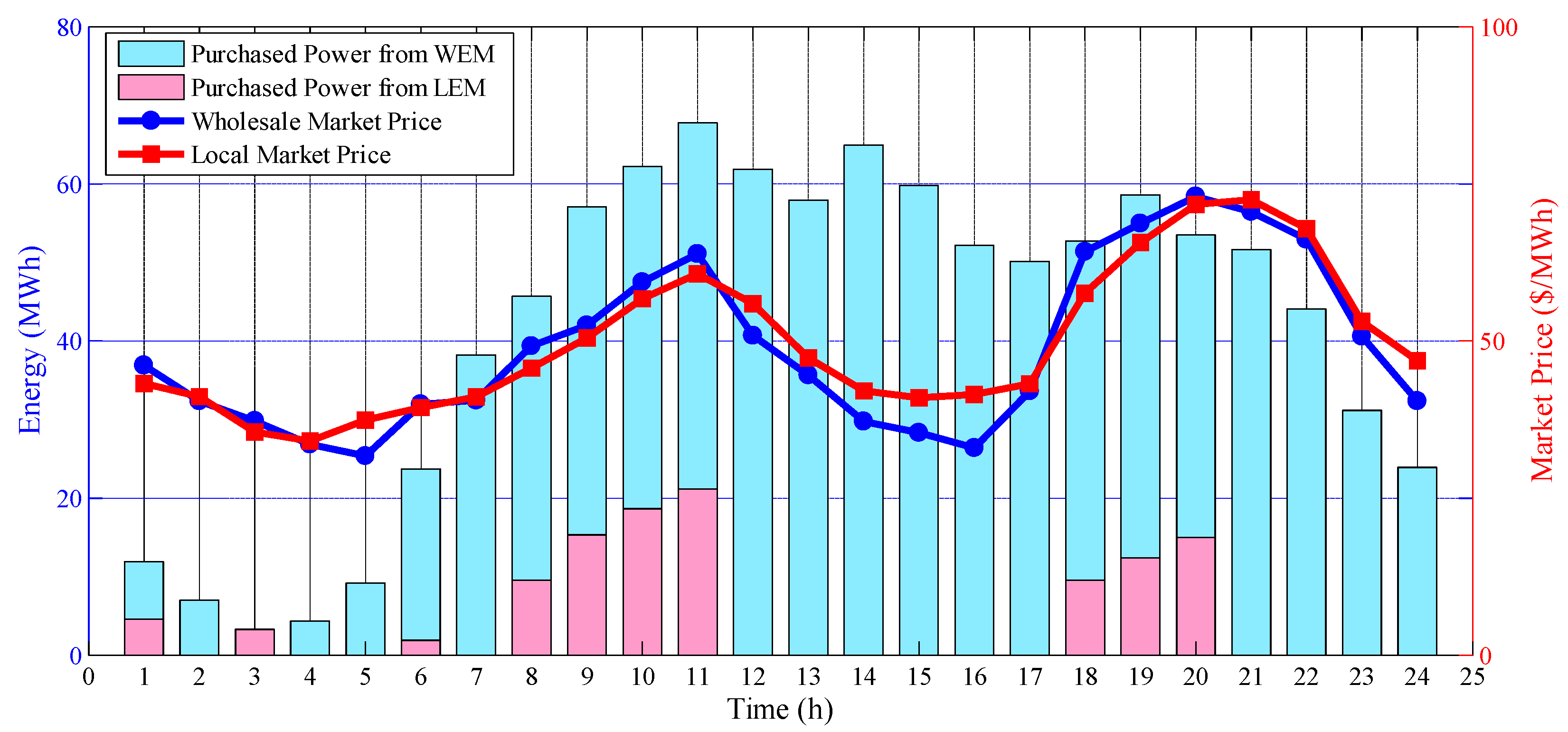 Energies 13 03621 g009
