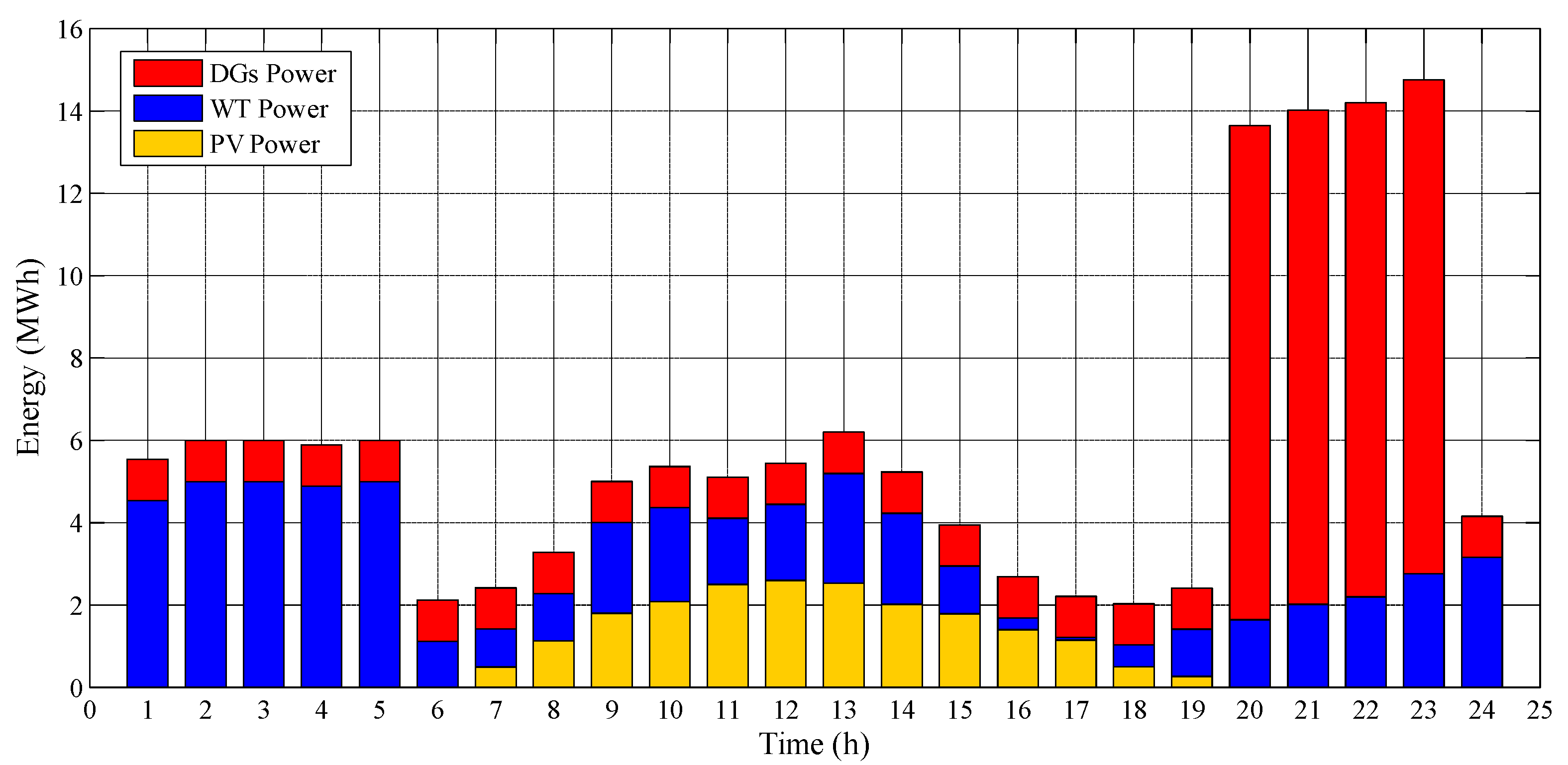 Energies 13 03621 g010