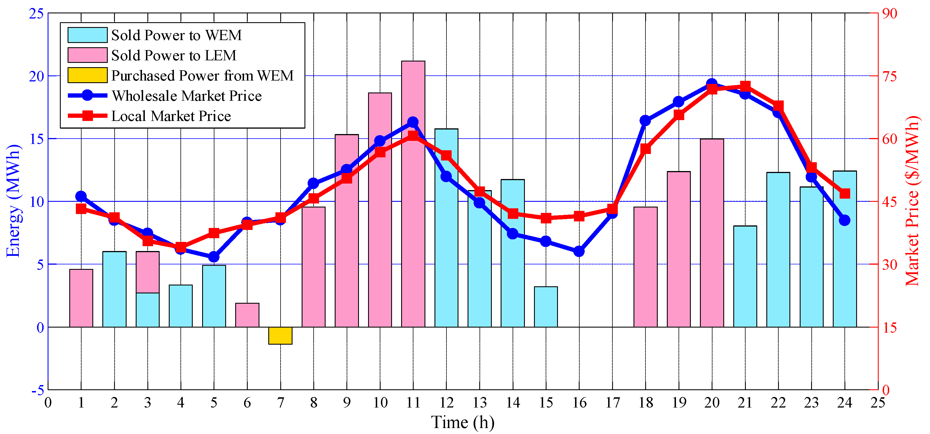 Energies 13 03621 g011